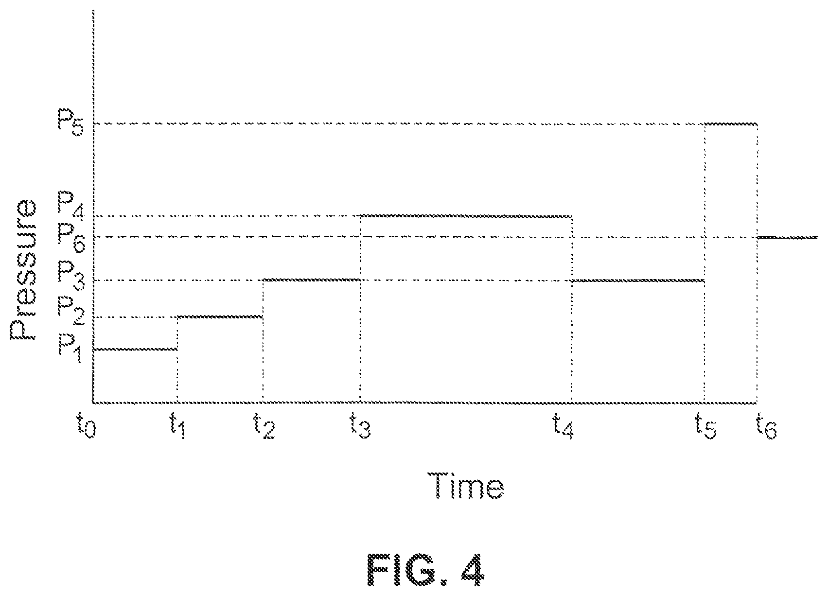 Patent US11771856 Figure 4 – Acclimatization therapy for first time users