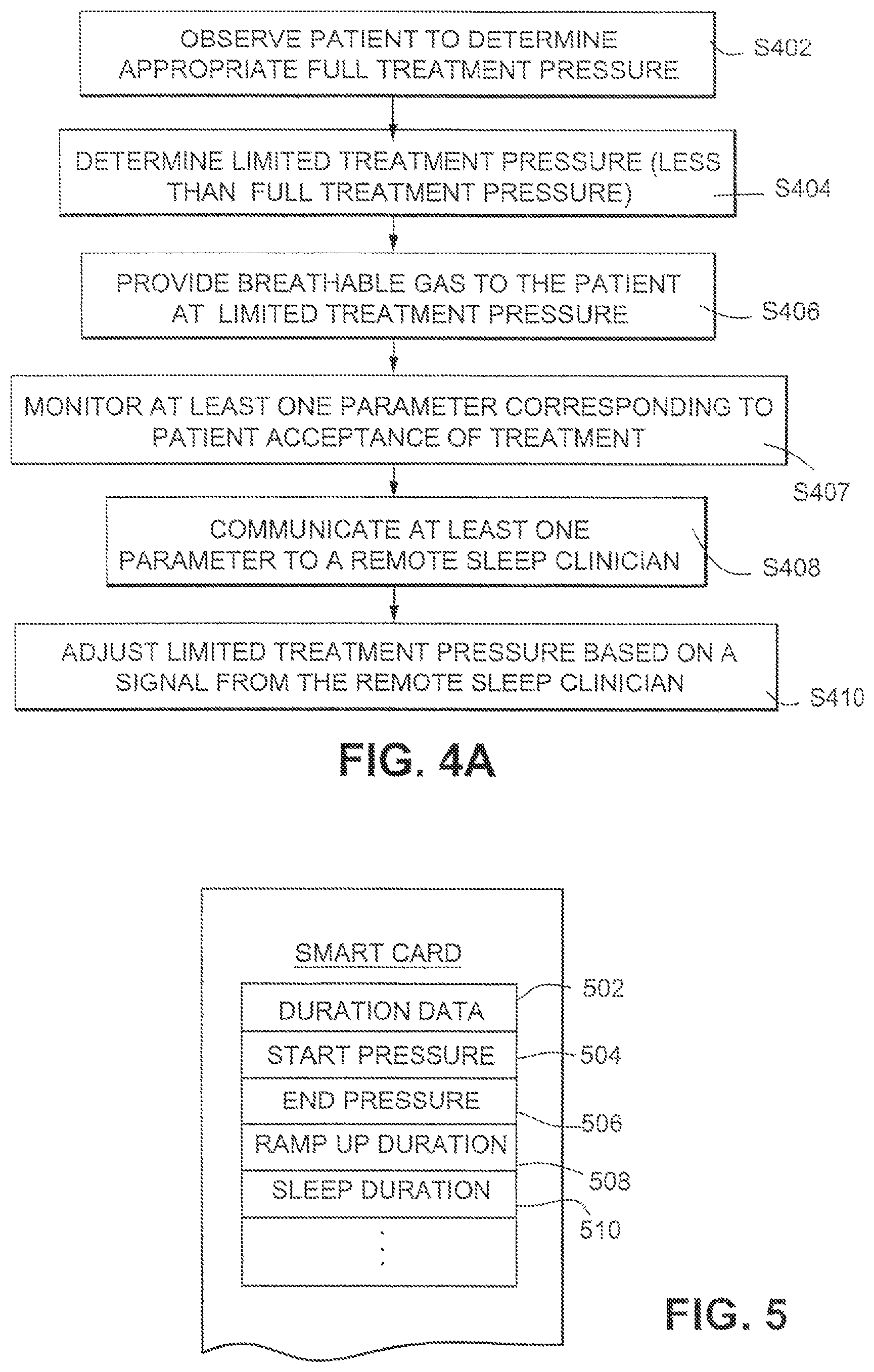 Patent US11771856 Figure 5 – Acclimatization therapy for first time users