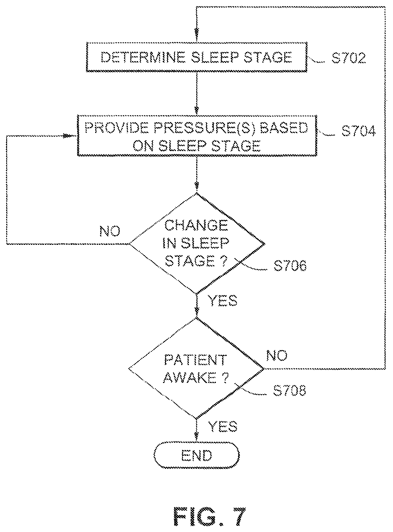 Patent US11771856 Figure 7 – Acclimatization therapy for first time users