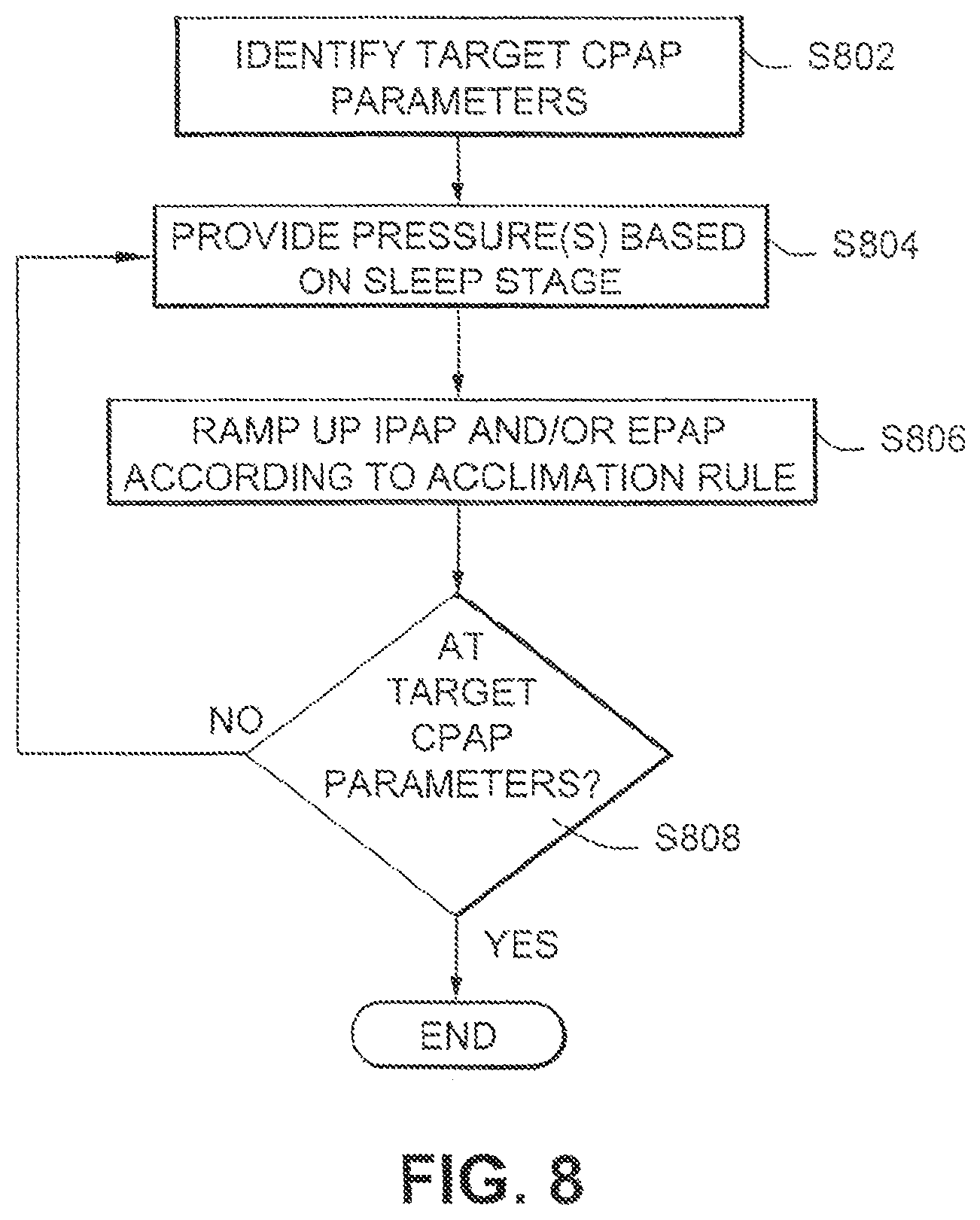 Patent US11771856 Figure 8 – Acclimatization therapy for first time users