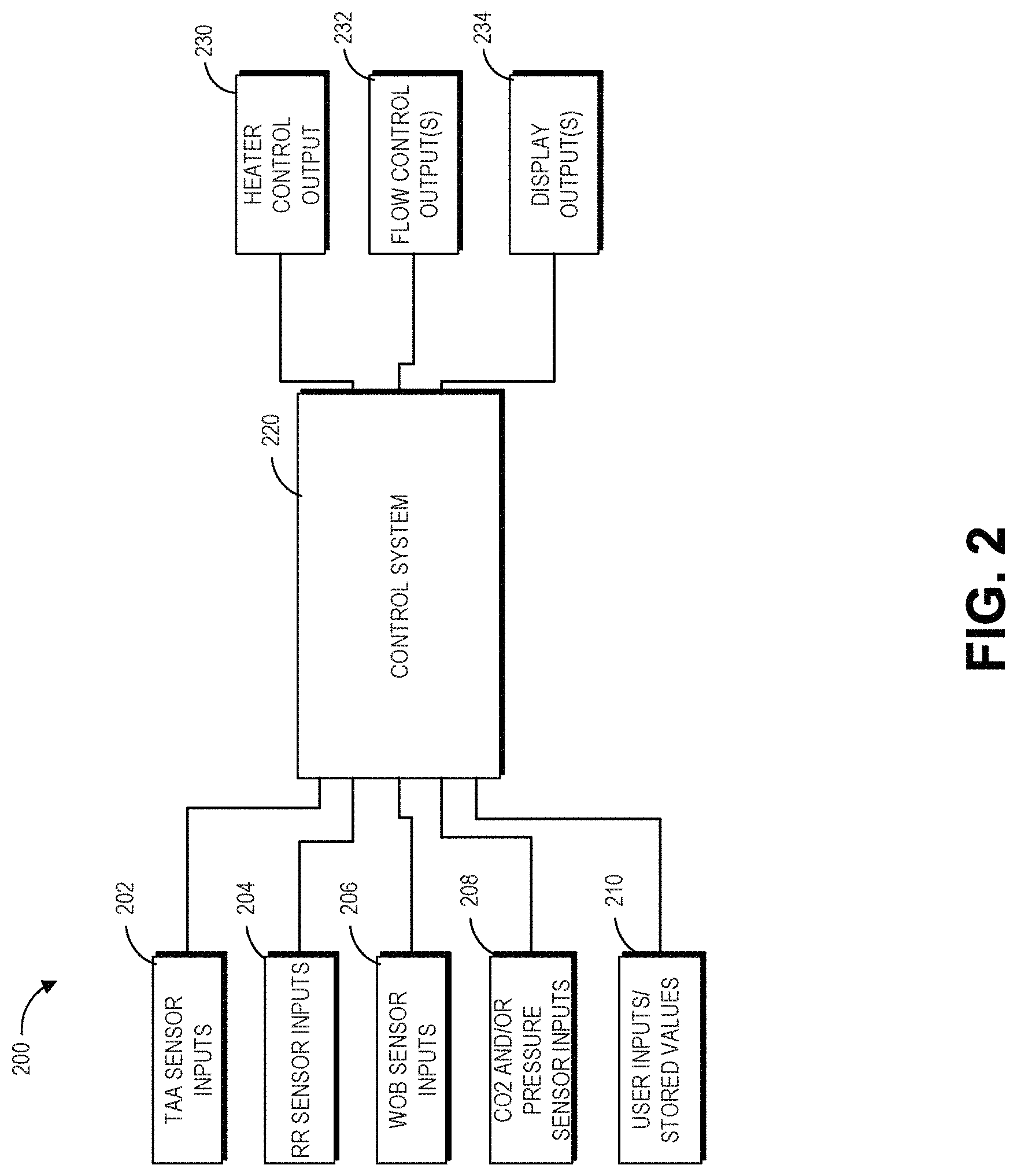 Patent US11771858 Figure 2 – Patient specific auto-flowrate control