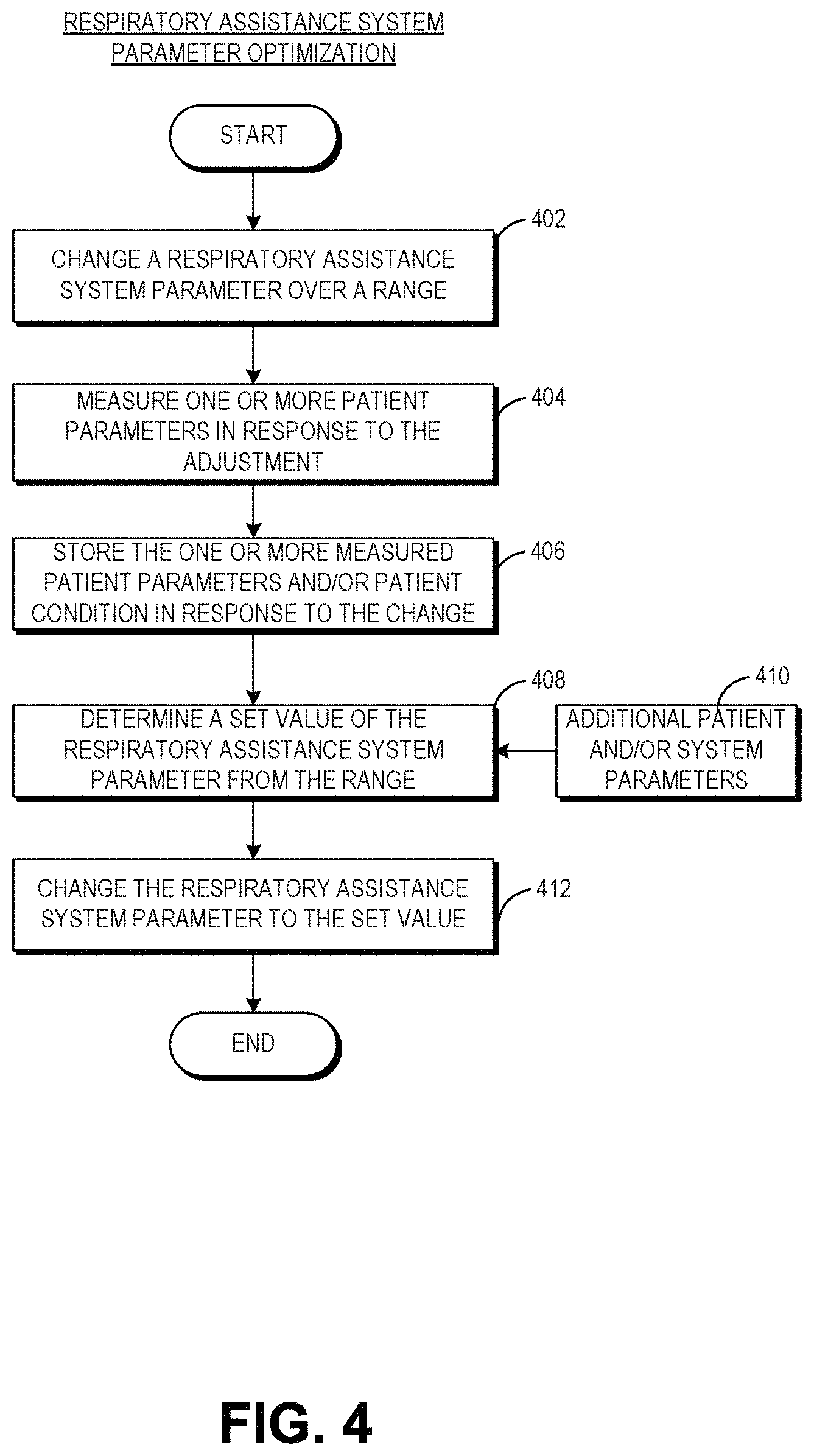 Patent US11771858 Figure 4 – Patient specific auto-flowrate control