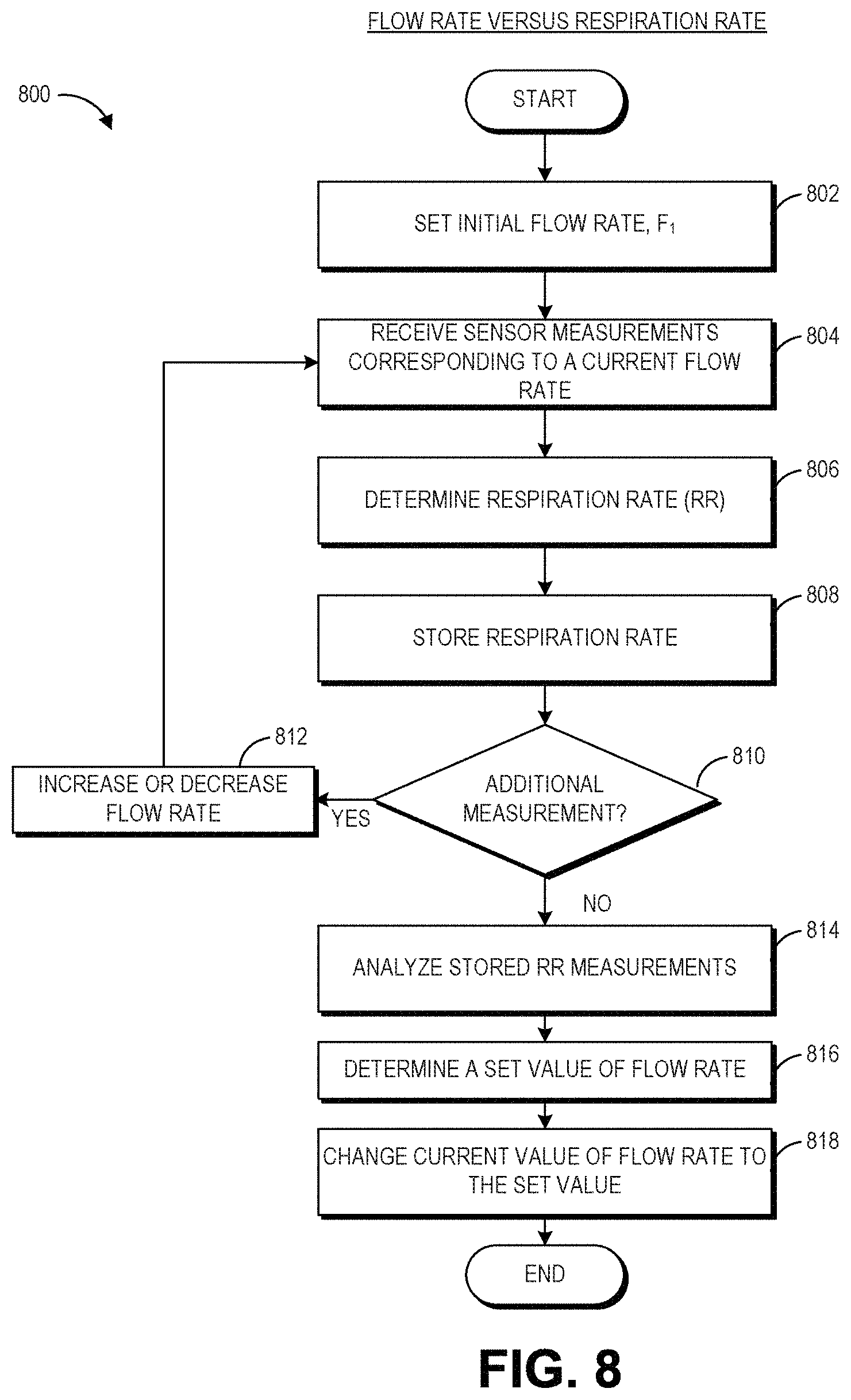 Patent US11771858 Figure 8 – Patient specific auto-flowrate control