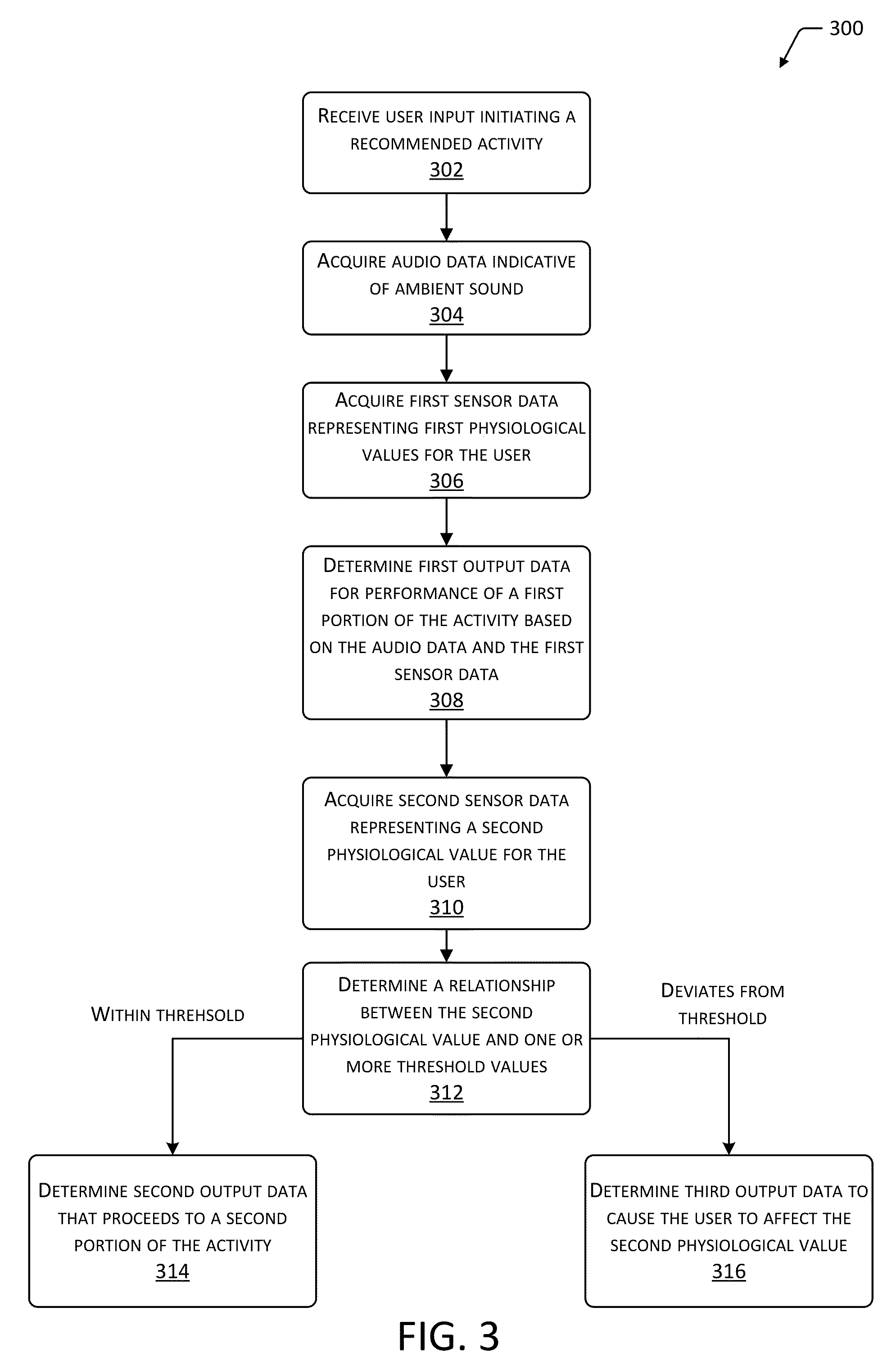 Patent US11771863 Figure 3 – Interface for guided meditation based on user interactions
