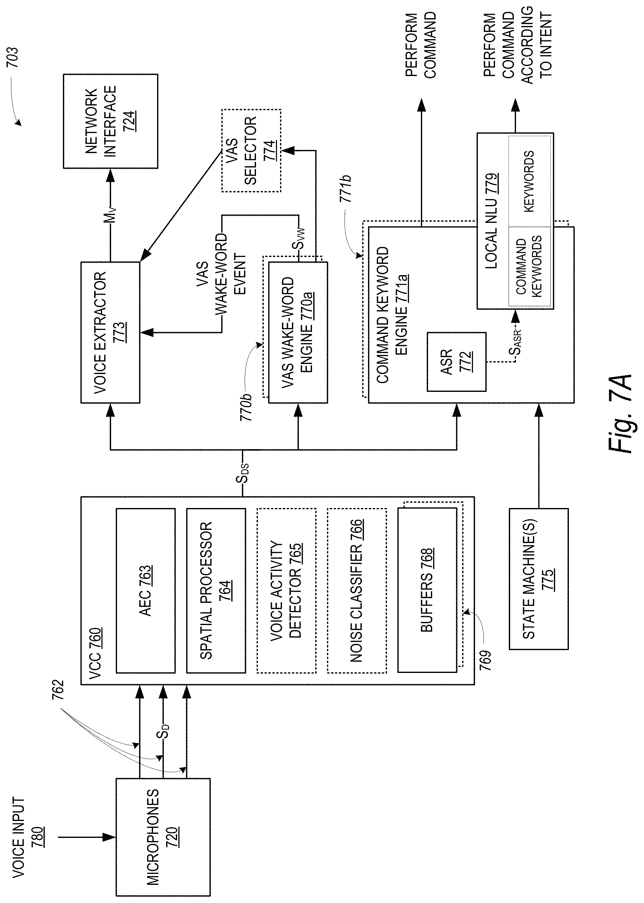 Patent US11771866 Figure 8 – Locally distributed keyword detection