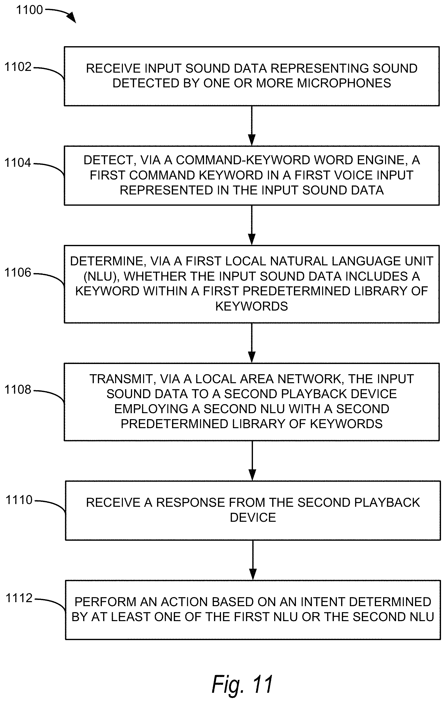 Patent US11771866 Figure 14 – Locally distributed keyword detection