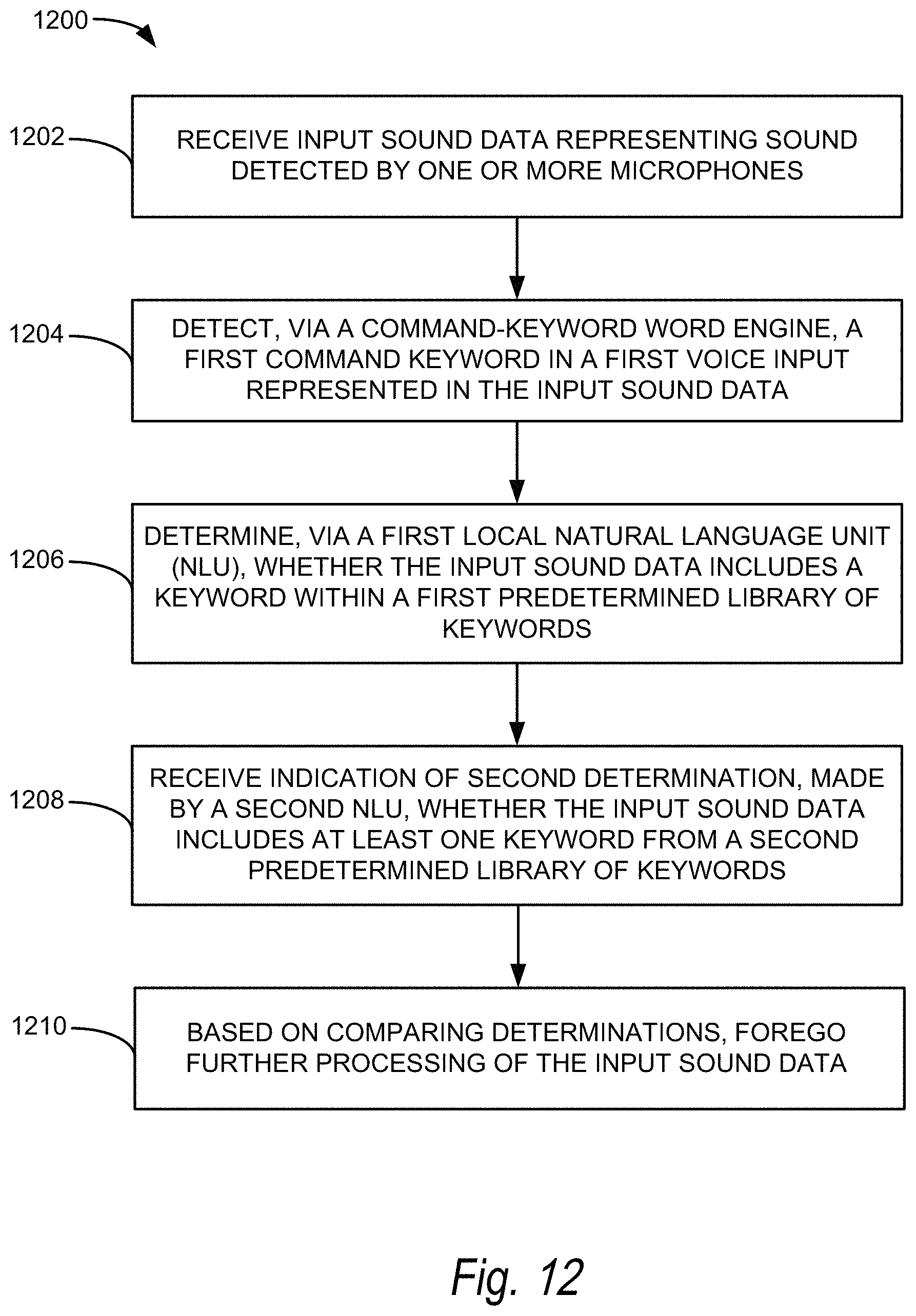 Patent US11771866 Figure 15 – Locally distributed keyword detection