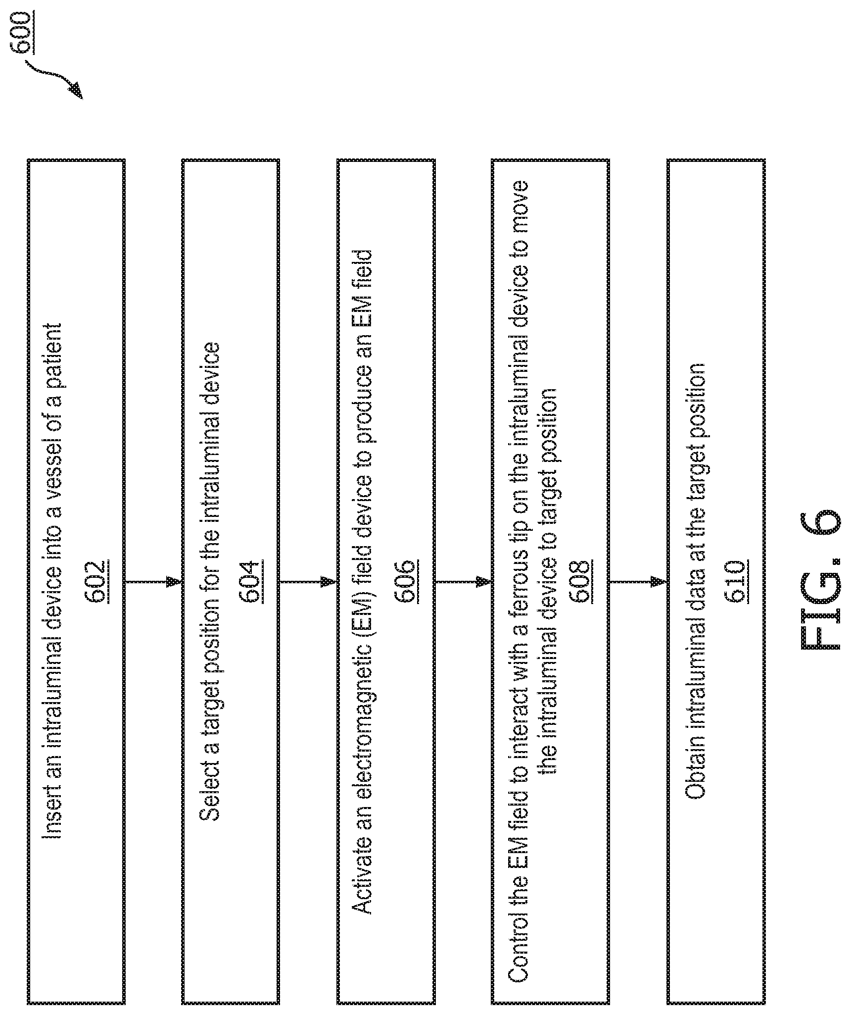Patent US11771869 Figure 6 – Electromagnetic control for intraluminal sensing devices and associated devices, systems, and methods