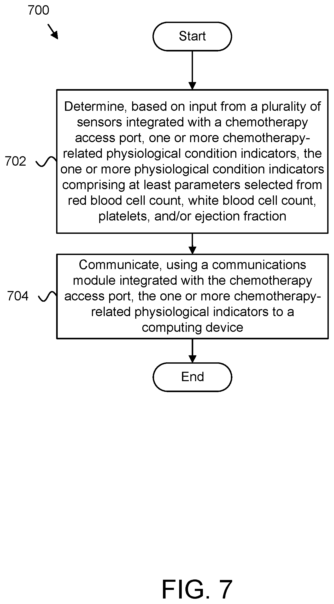 Patent US11771880 Figure 12 – Implantable venous access port with remote physiological monitoring capabilities