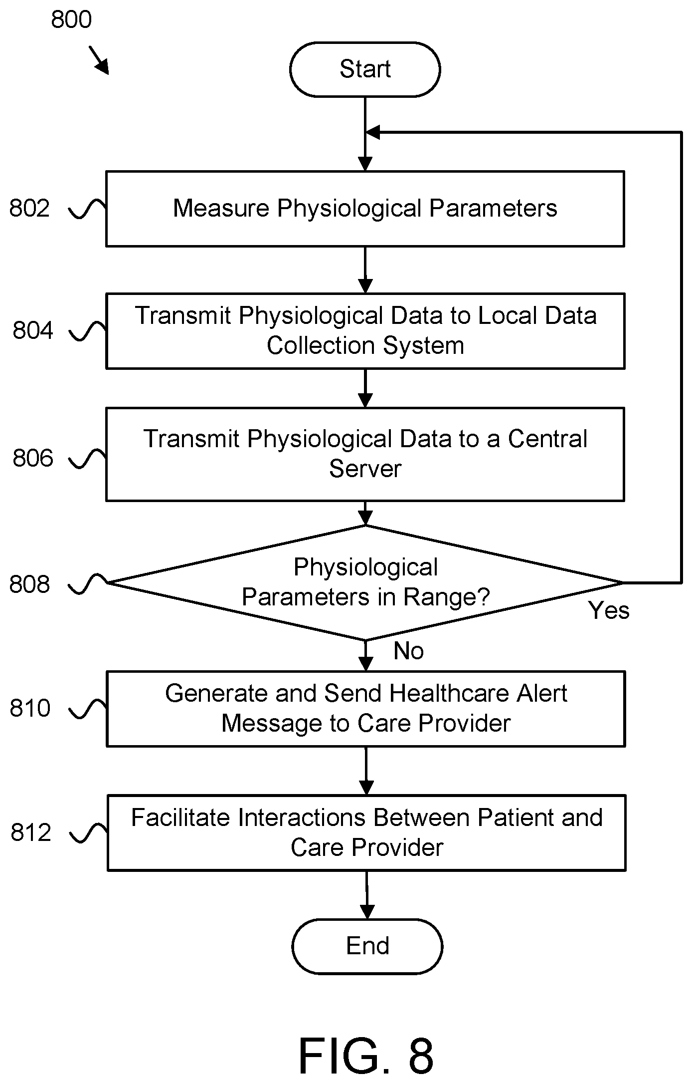Patent US11771880 Figure 13 – Implantable venous access port with remote physiological monitoring capabilities