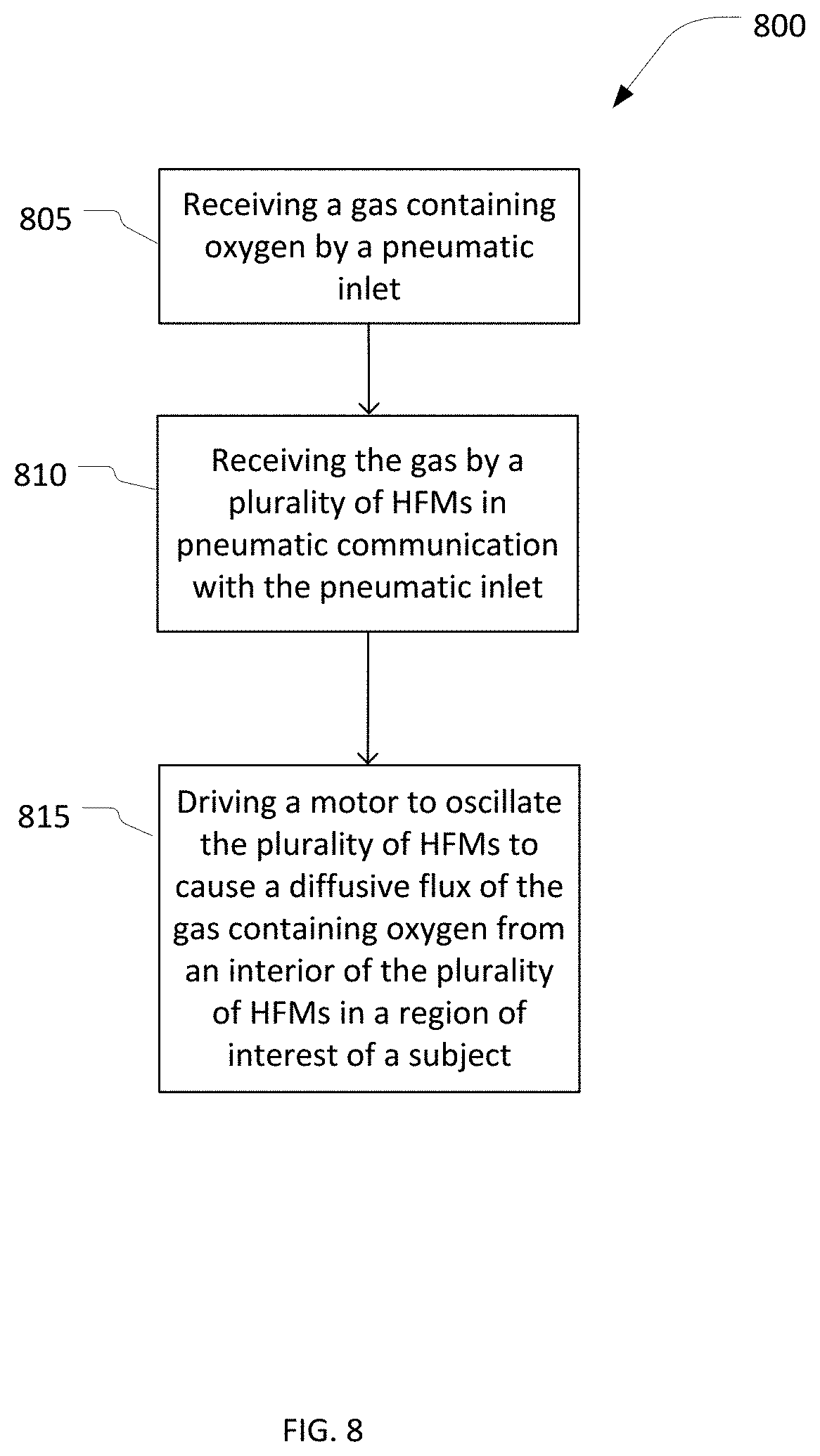 Patent US11771883 Figure 15 – Intravascular membrane oxygenator catheter with oscillating hollow fiber membranes
