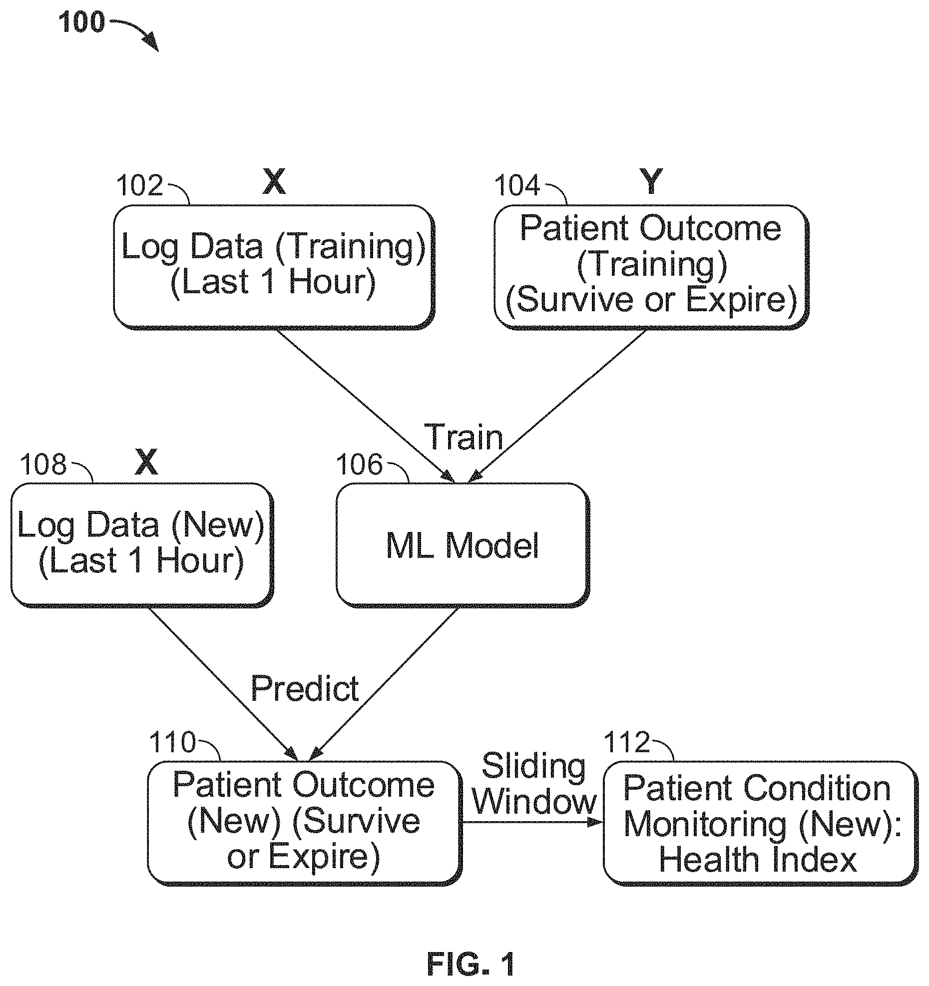 Patent US11771885 Figure 1 – Systems and methods for predicting patient health status