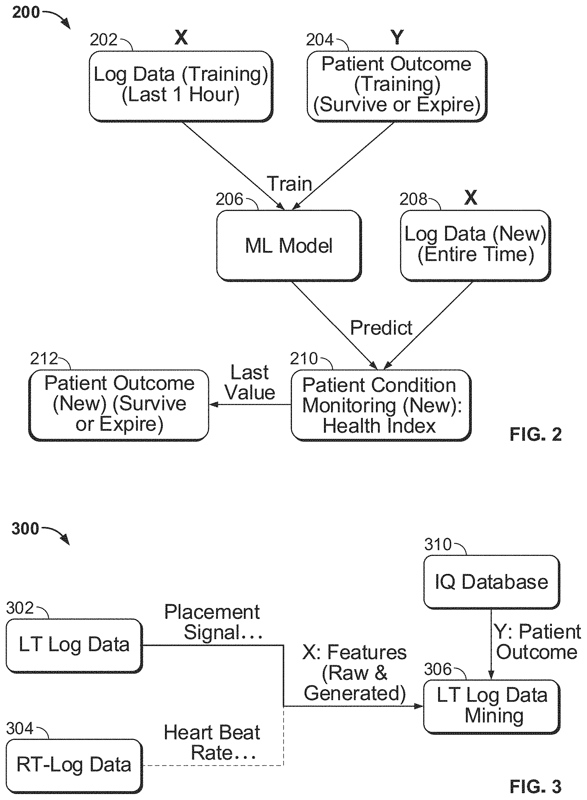 Patent US11771885 Figure 2 – Systems and methods for predicting patient health status