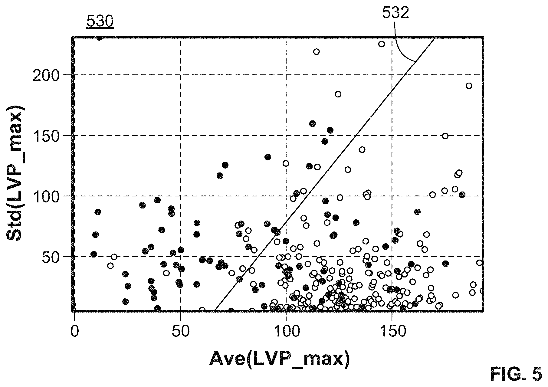 Patent US11771885 Figure 4 – Systems and methods for predicting patient health status