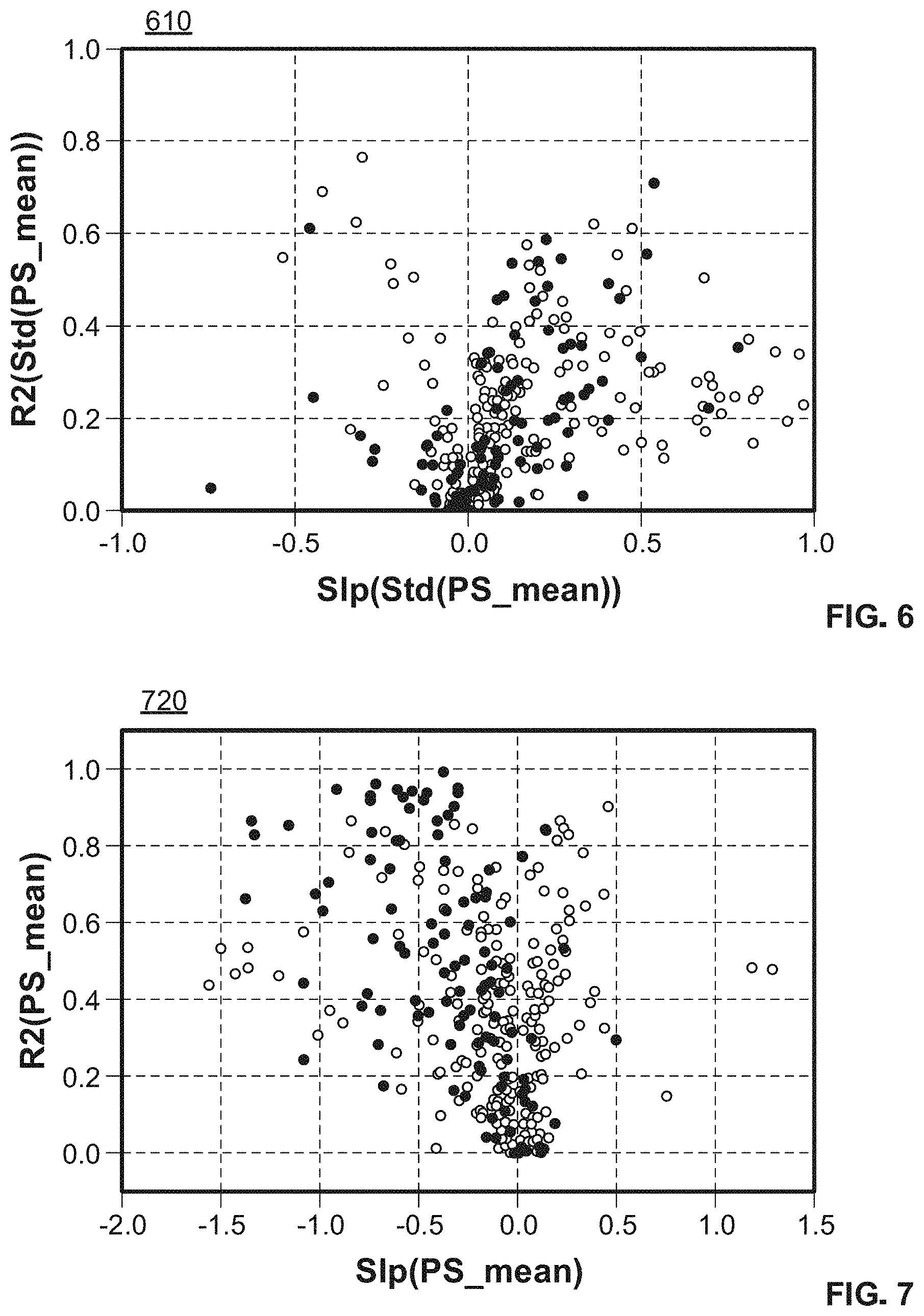 Patent US11771885 Figure 5 – Systems and methods for predicting patient health status