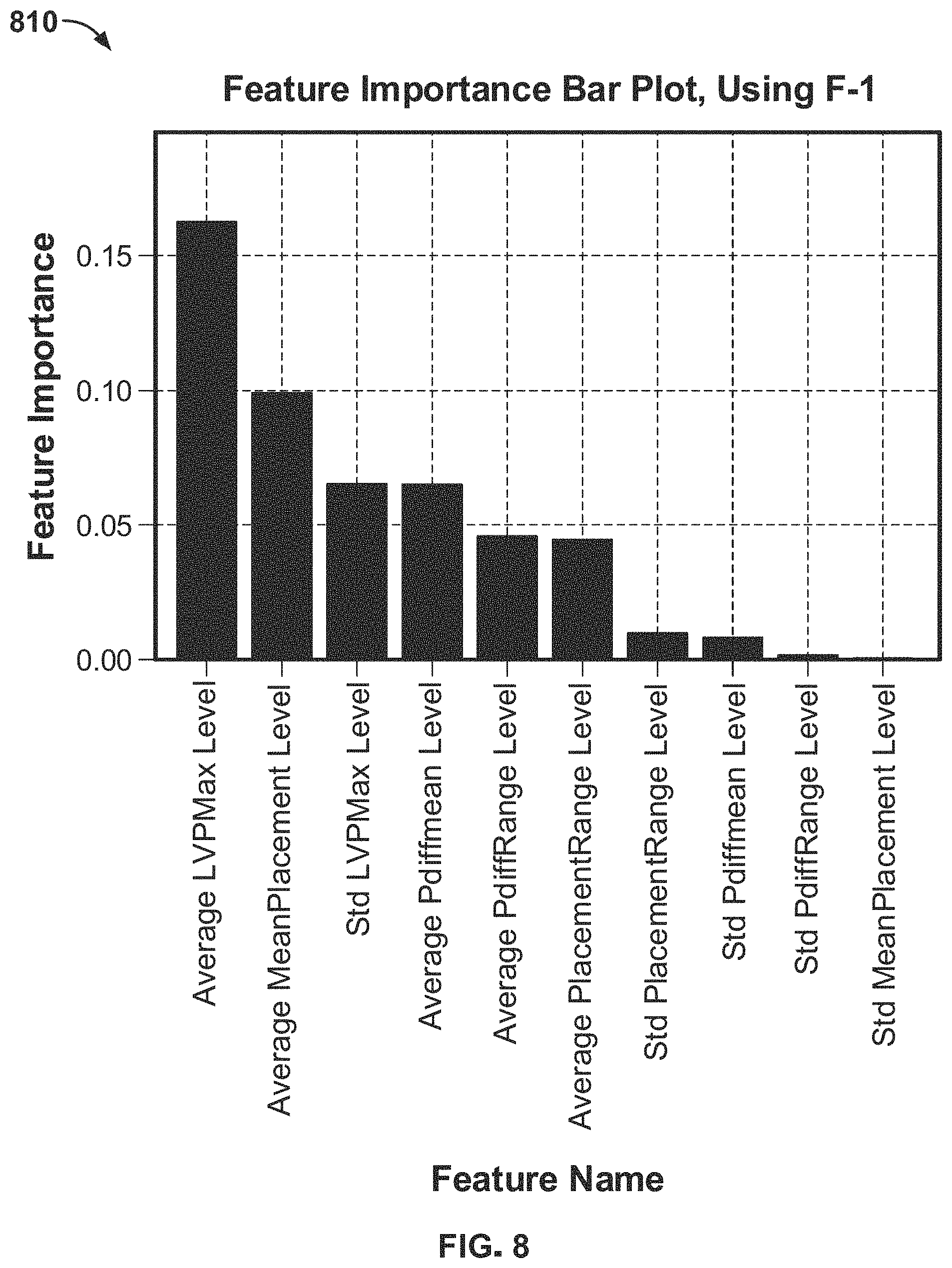 Patent US11771885 Figure 6 – Systems and methods for predicting patient health status