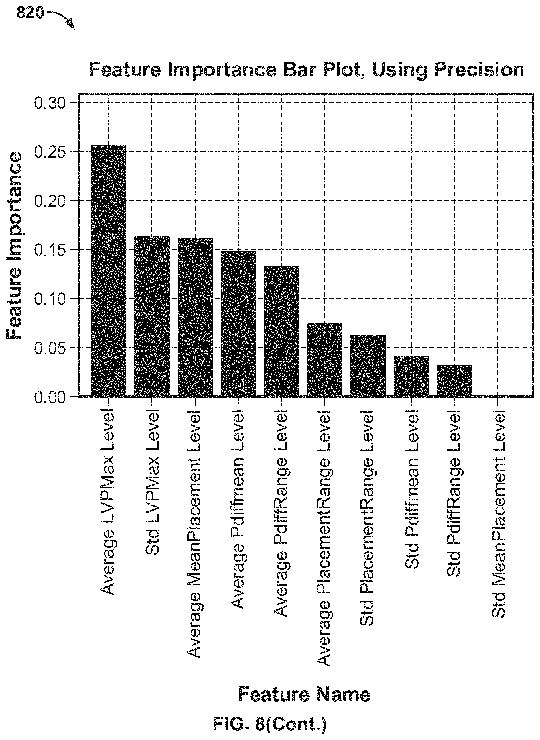 Patent US11771885 Figure 7 – Systems and methods for predicting patient health status