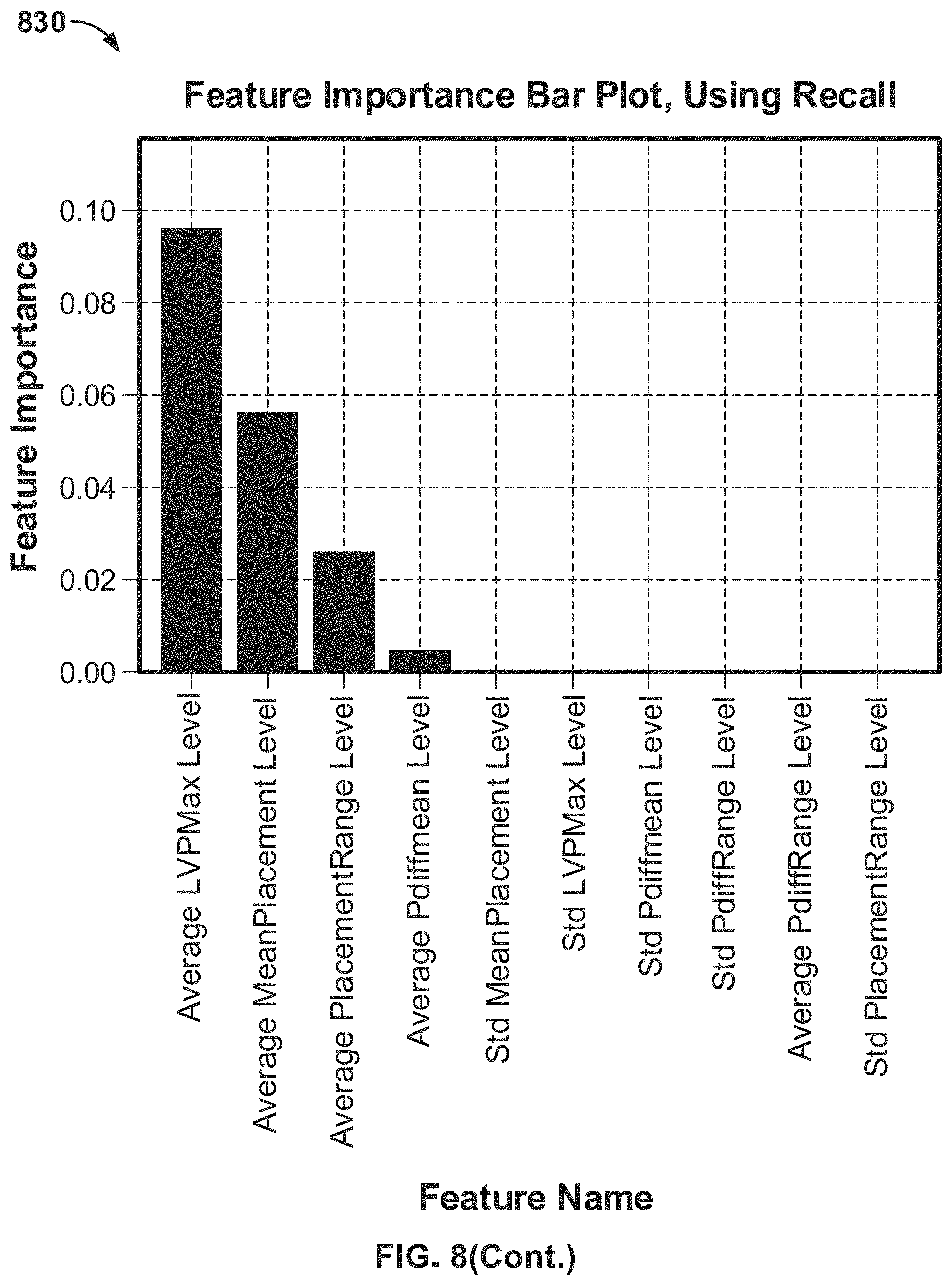 Patent US11771885 Figure 8 – Systems and methods for predicting patient health status