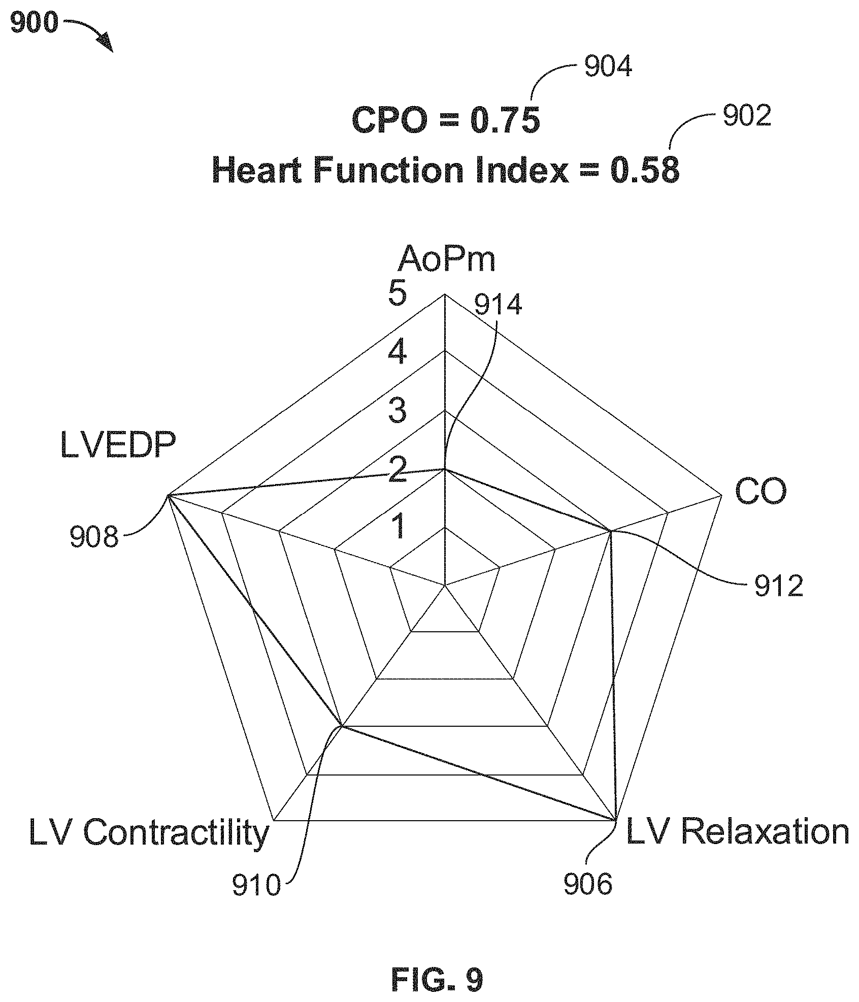 Patent US11771885 Figure 9 – Systems and methods for predicting patient health status