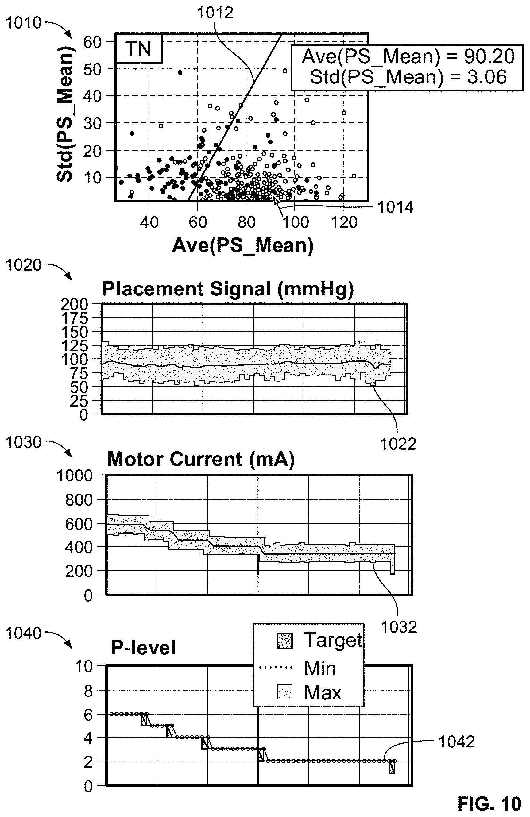 Patent US11771885 Figure 10 – Systems and methods for predicting patient health status