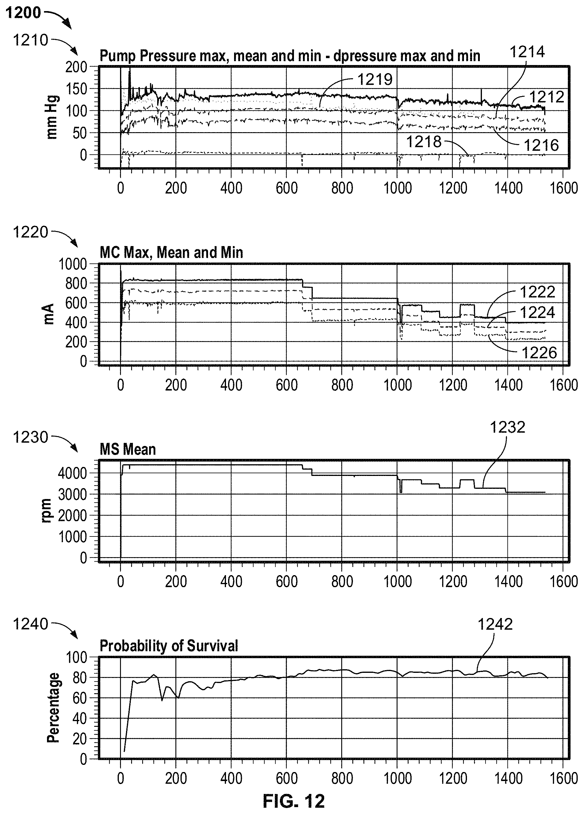 Patent US11771885 Figure 12 – Systems and methods for predicting patient health status