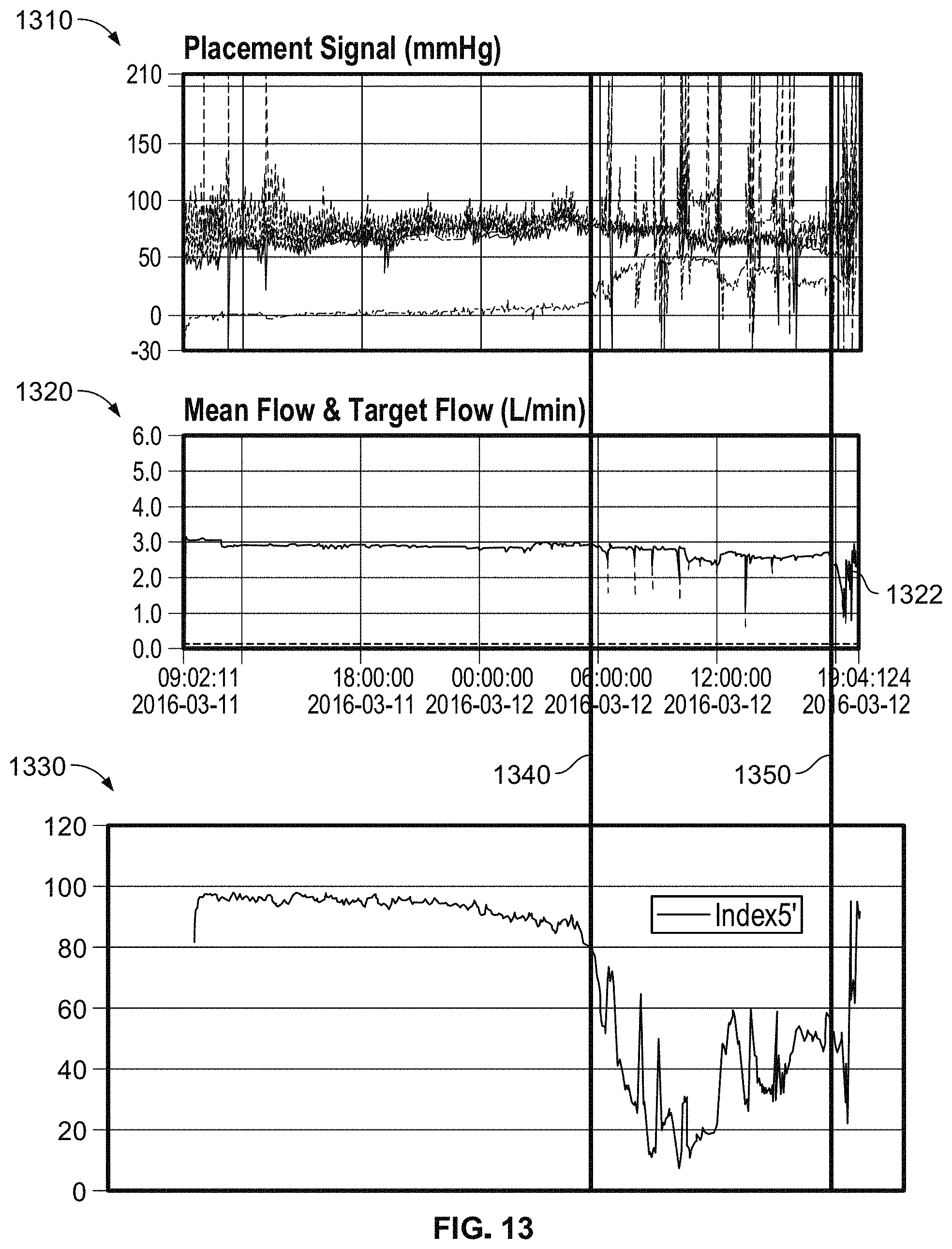 Patent US11771885 Figure 13 – Systems and methods for predicting patient health status