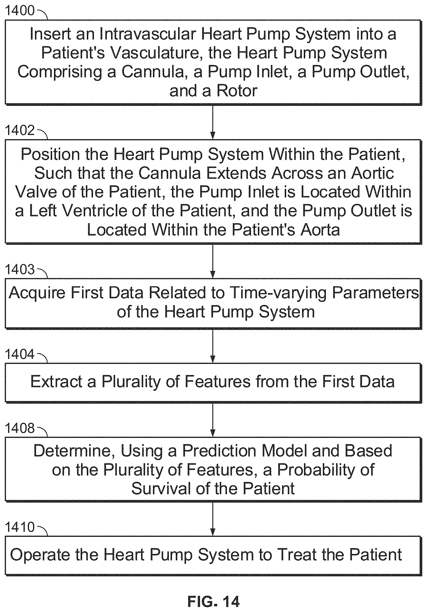 Patent US11771885 Figure 14 – Systems and methods for predicting patient health status