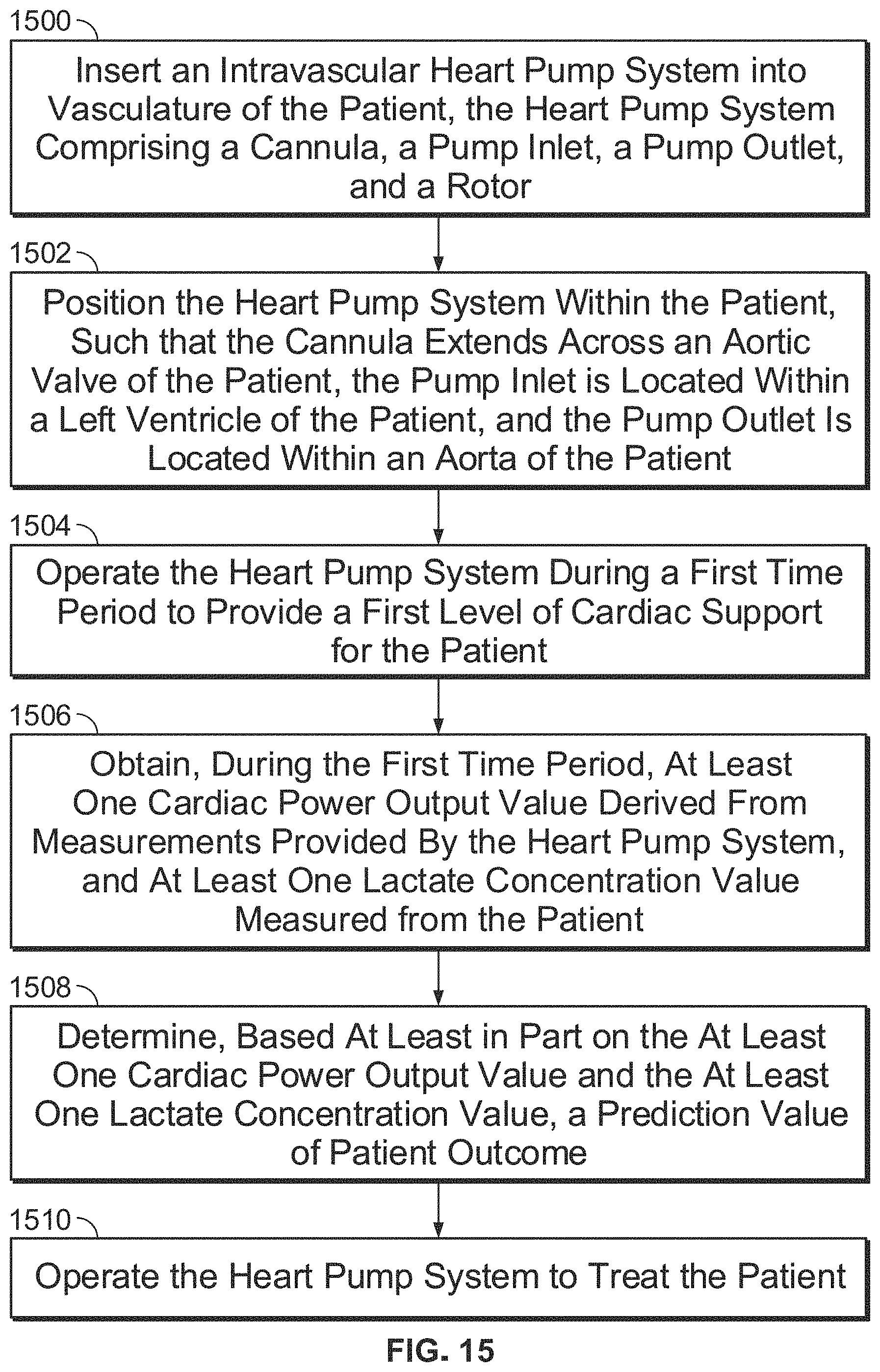 Patent US11771885 Figure 15 – Systems and methods for predicting patient health status