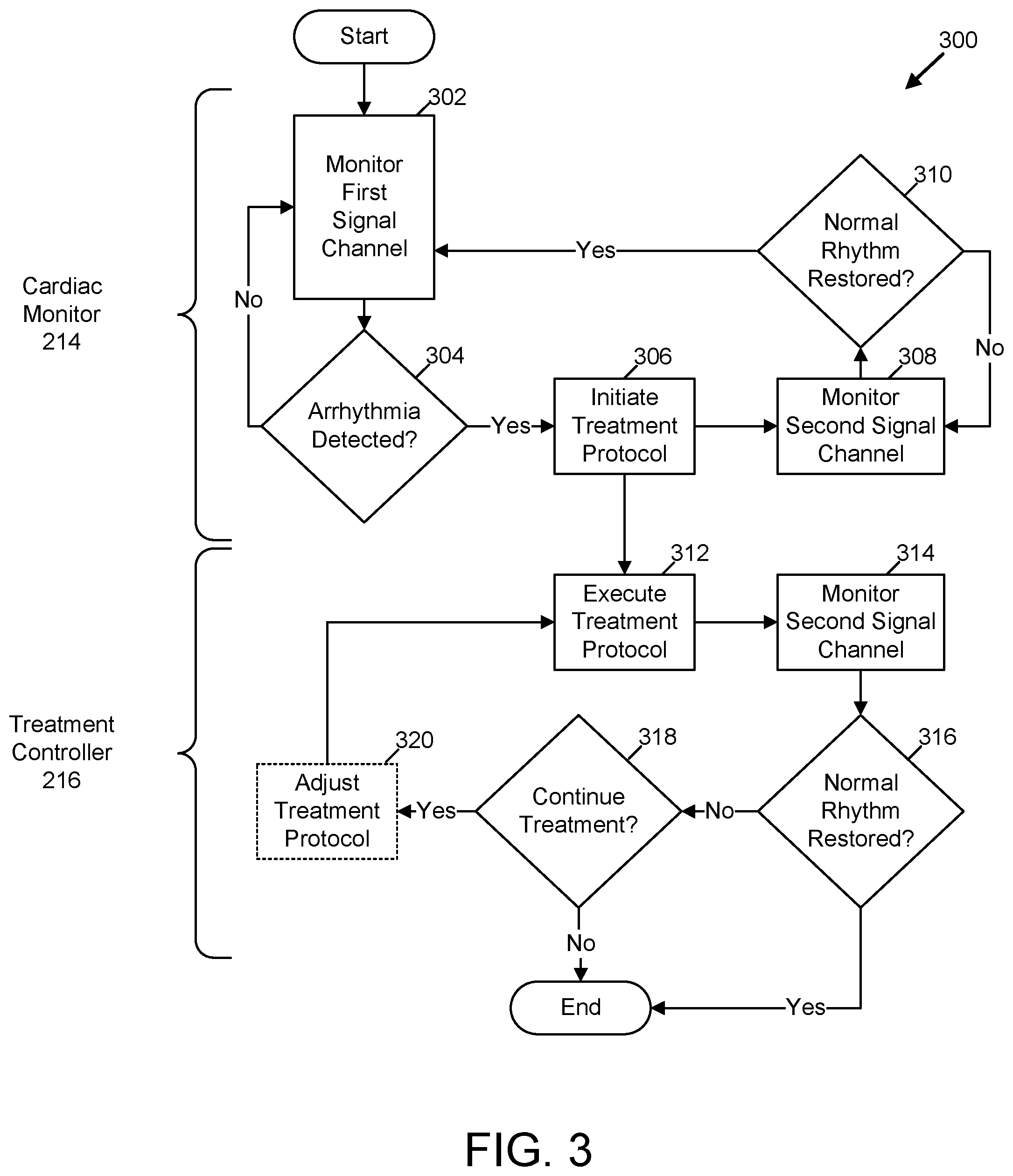 Patent US11771886 Figure 3 – Medical devices with rapid sensor recovery