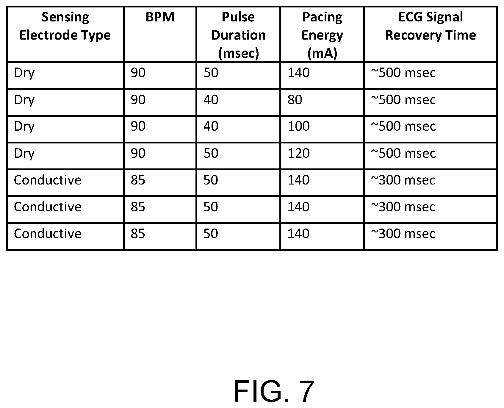 Patent US11771886 Figure 5 – Medical devices with rapid sensor recovery
