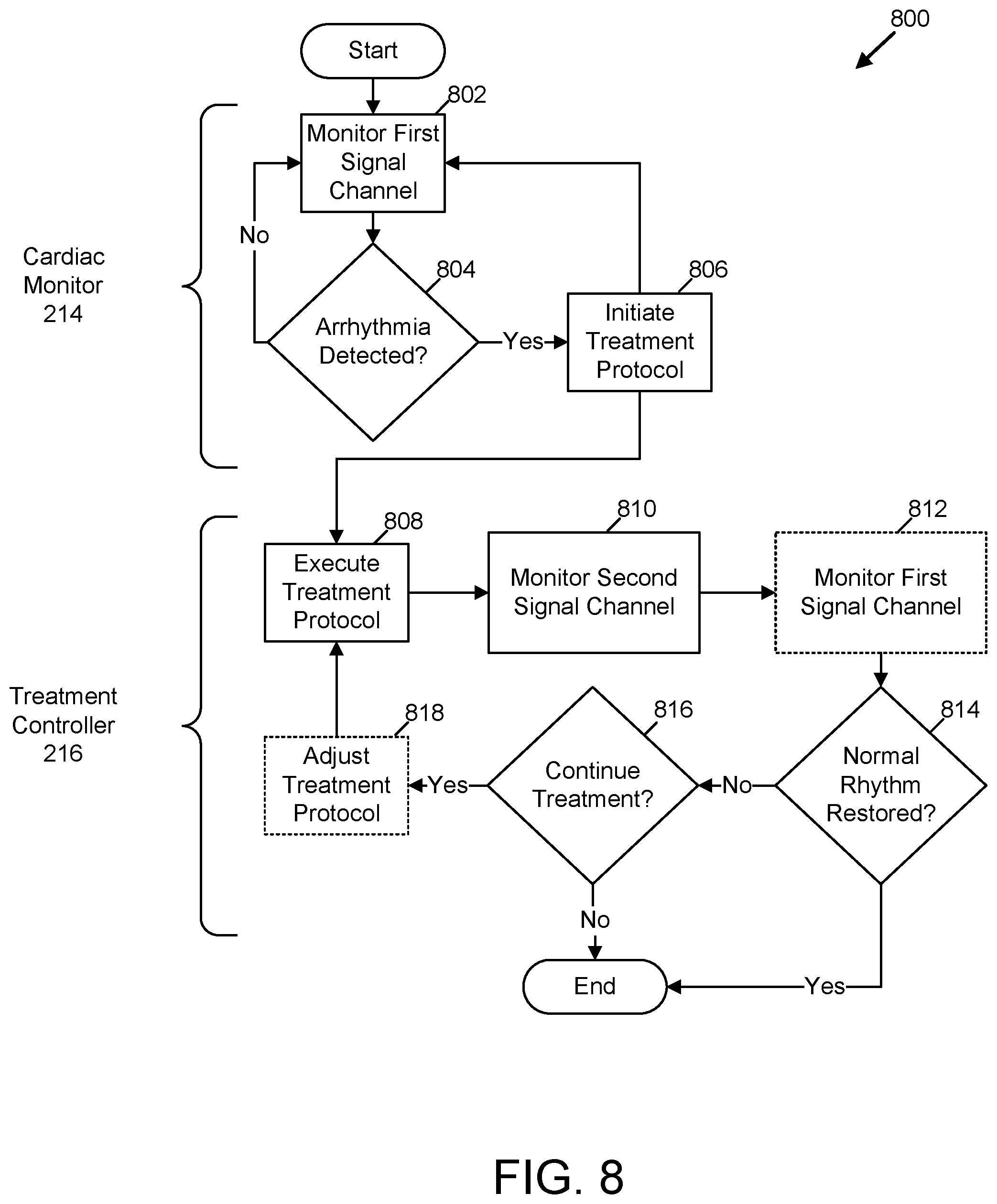 Patent US11771886 Figure 6 – Medical devices with rapid sensor recovery
