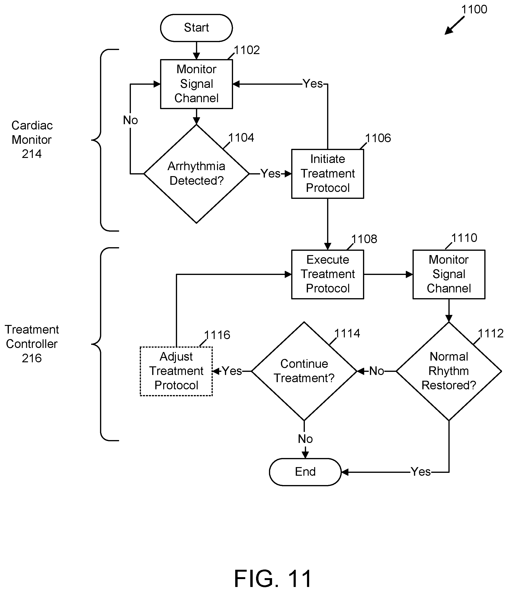Patent US11771886 Figure 9 – Medical devices with rapid sensor recovery