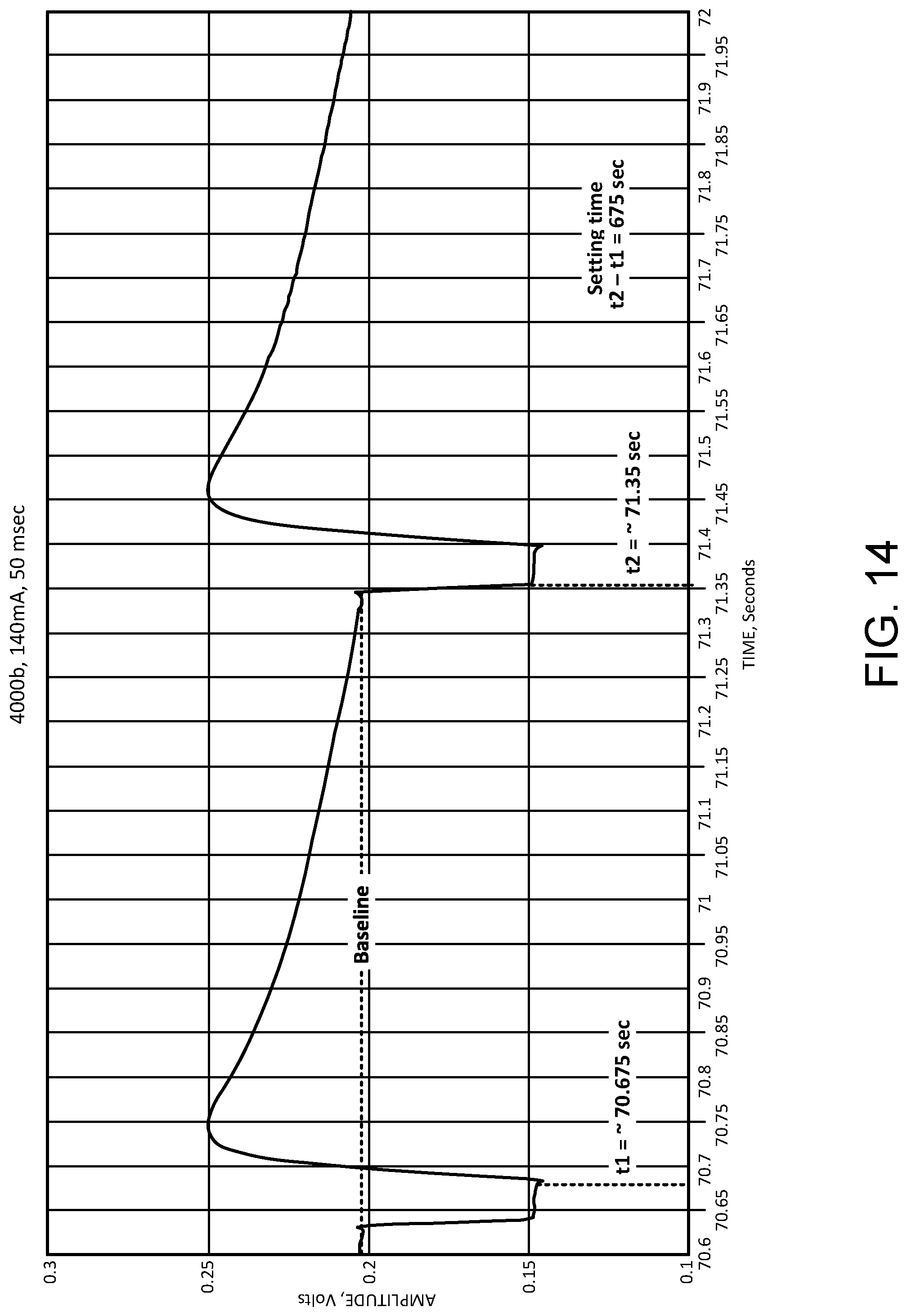 Patent US11771886 Figure 12 – Medical devices with rapid sensor recovery