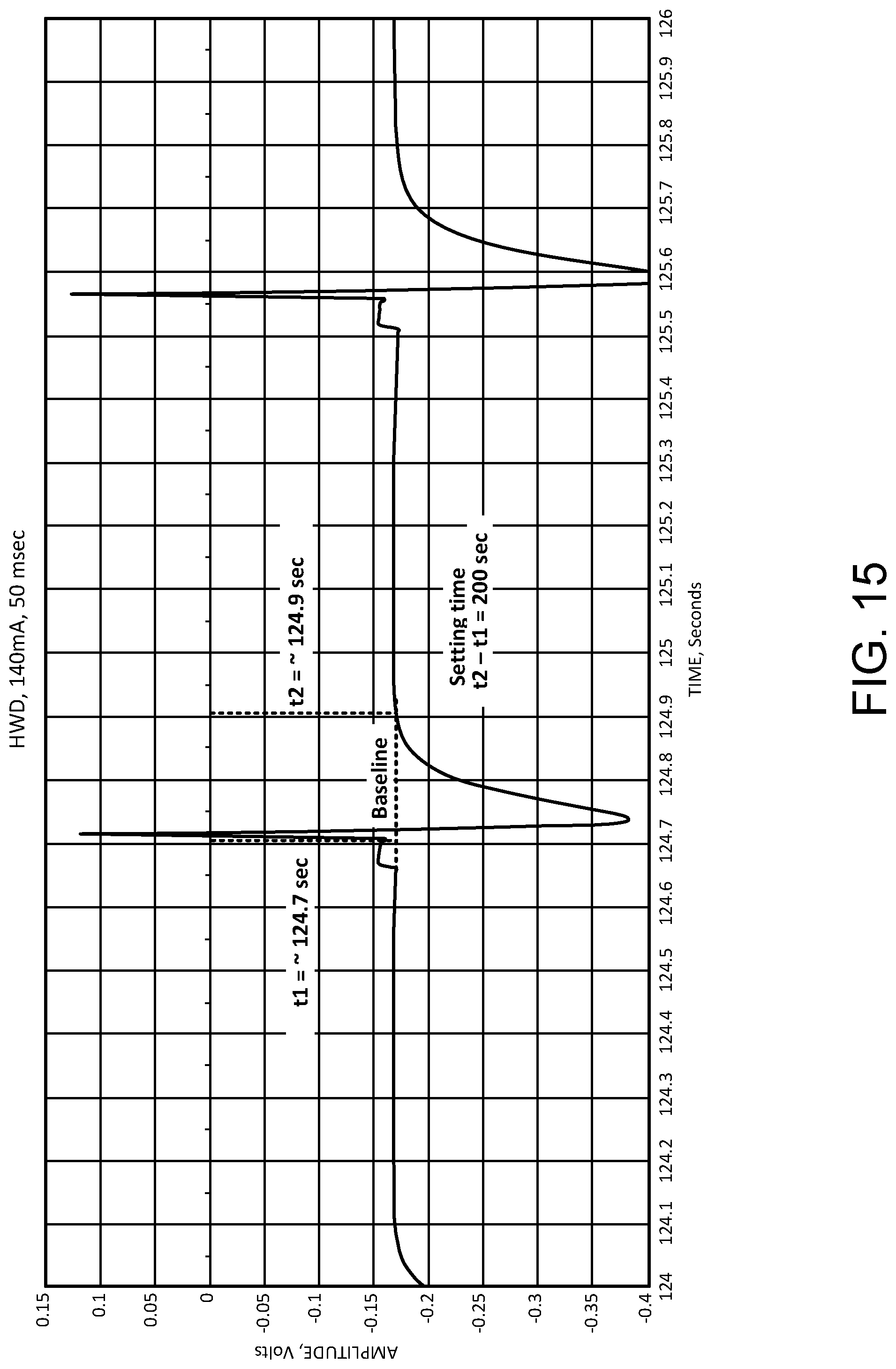 Patent US11771886 Figure 13 – Medical devices with rapid sensor recovery