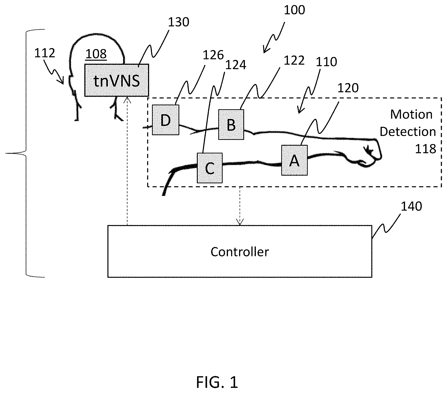 Patent US11771893 Figure 1 – Motion-activated, closed-loop non-invasive vagus nerve stimulation for neurorehabtlitation