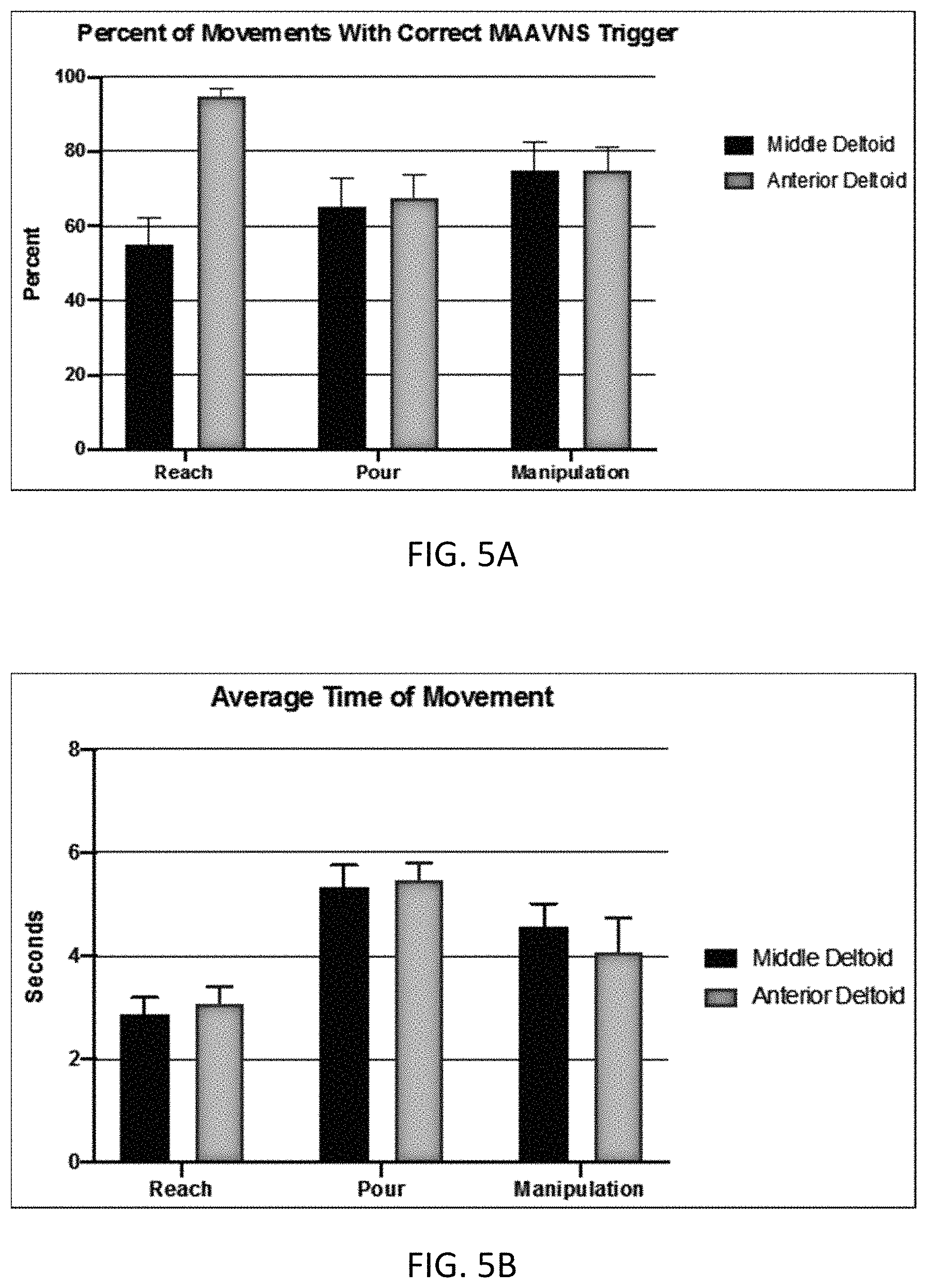 Patent US11771893 Figure 4 – Motion-activated, closed-loop non-invasive vagus nerve stimulation for neurorehabtlitation