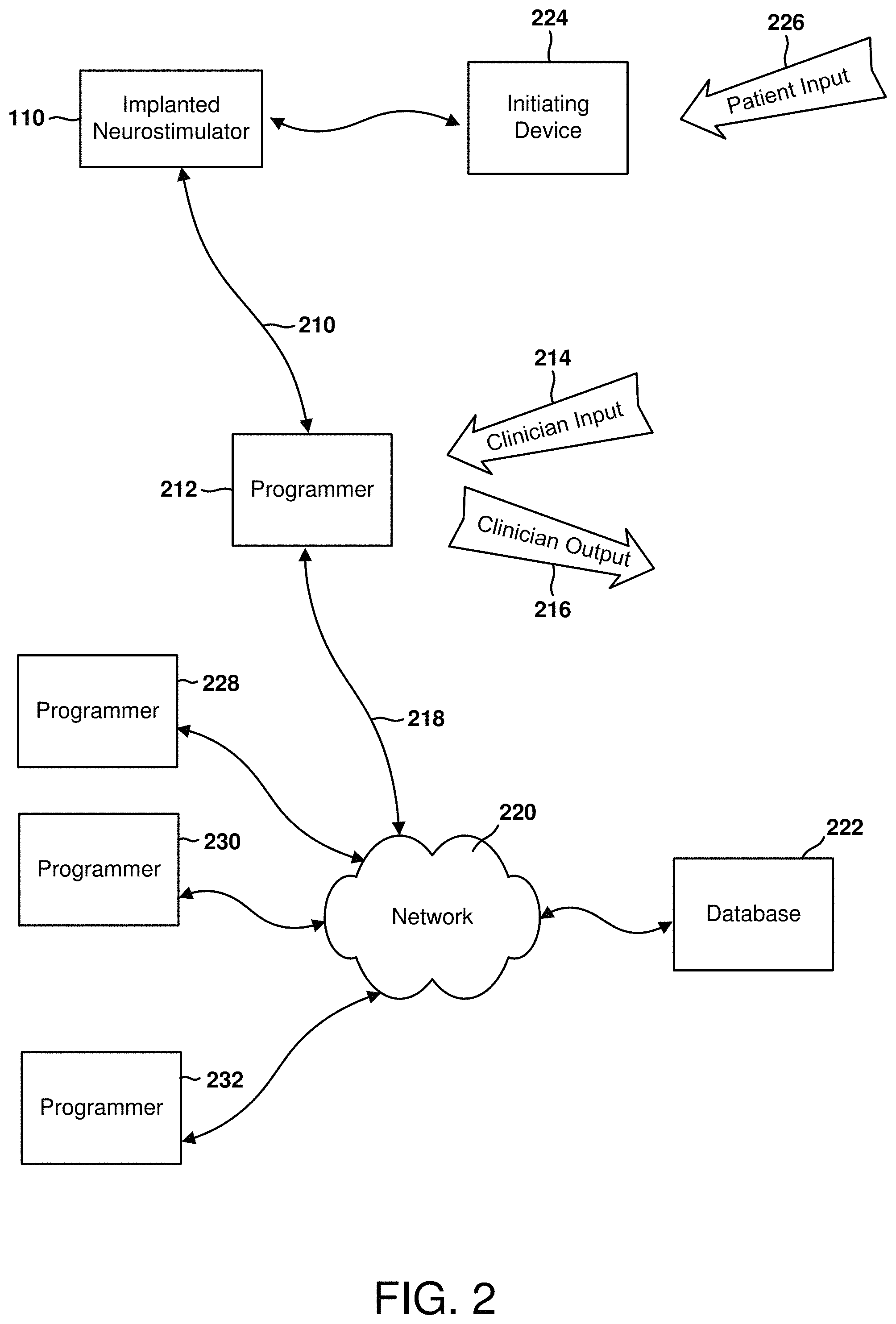 Patent US11771898 Figure 3 – Seizure onset classification and stimulation parameter selection