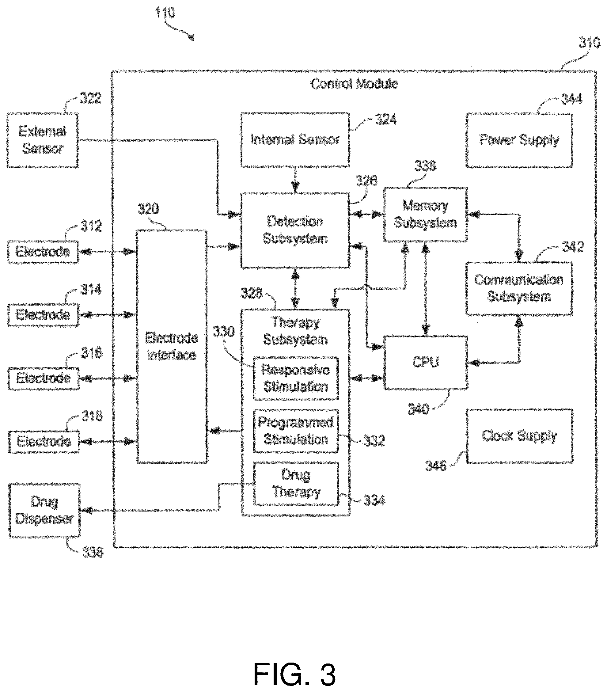 Patent US11771898 Figure 4 – Seizure onset classification and stimulation parameter selection