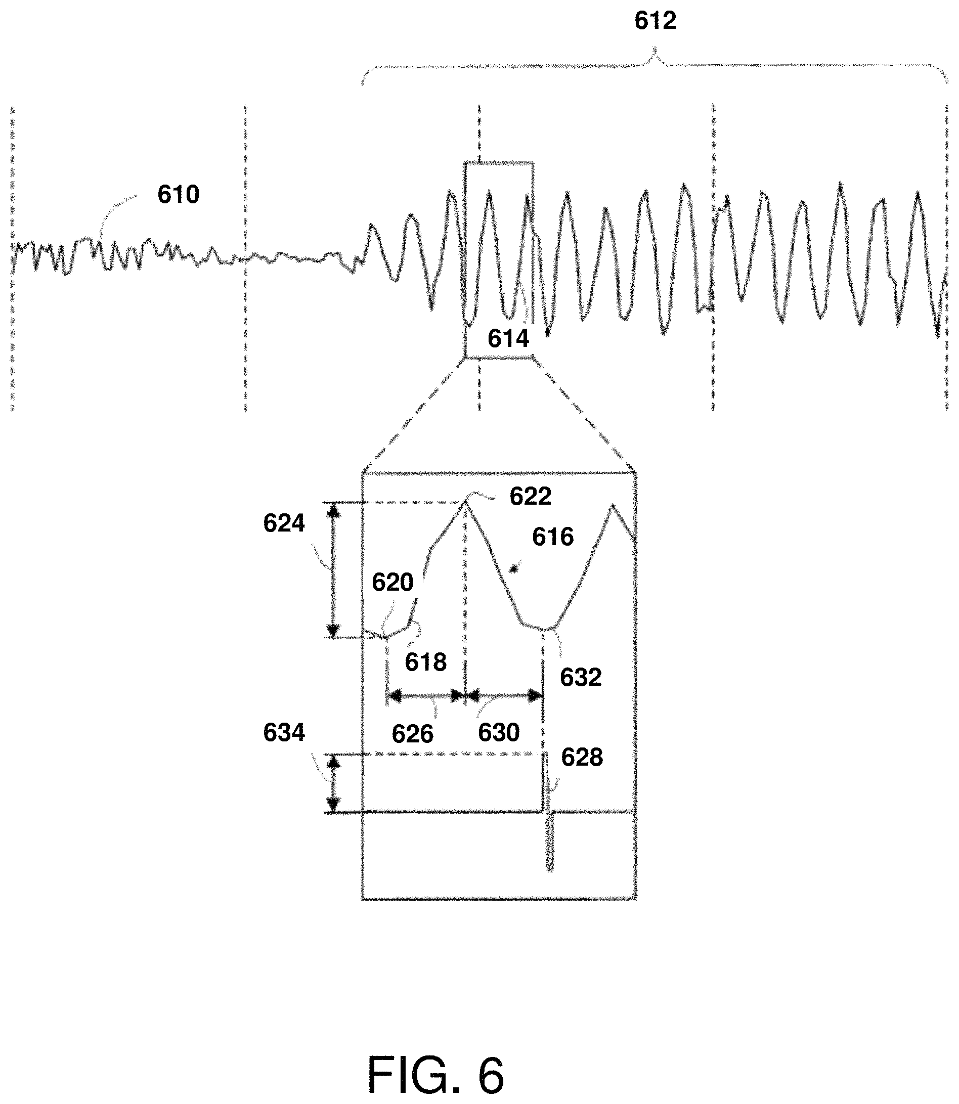 Patent US11771898 Figure 7 – Seizure onset classification and stimulation parameter selection