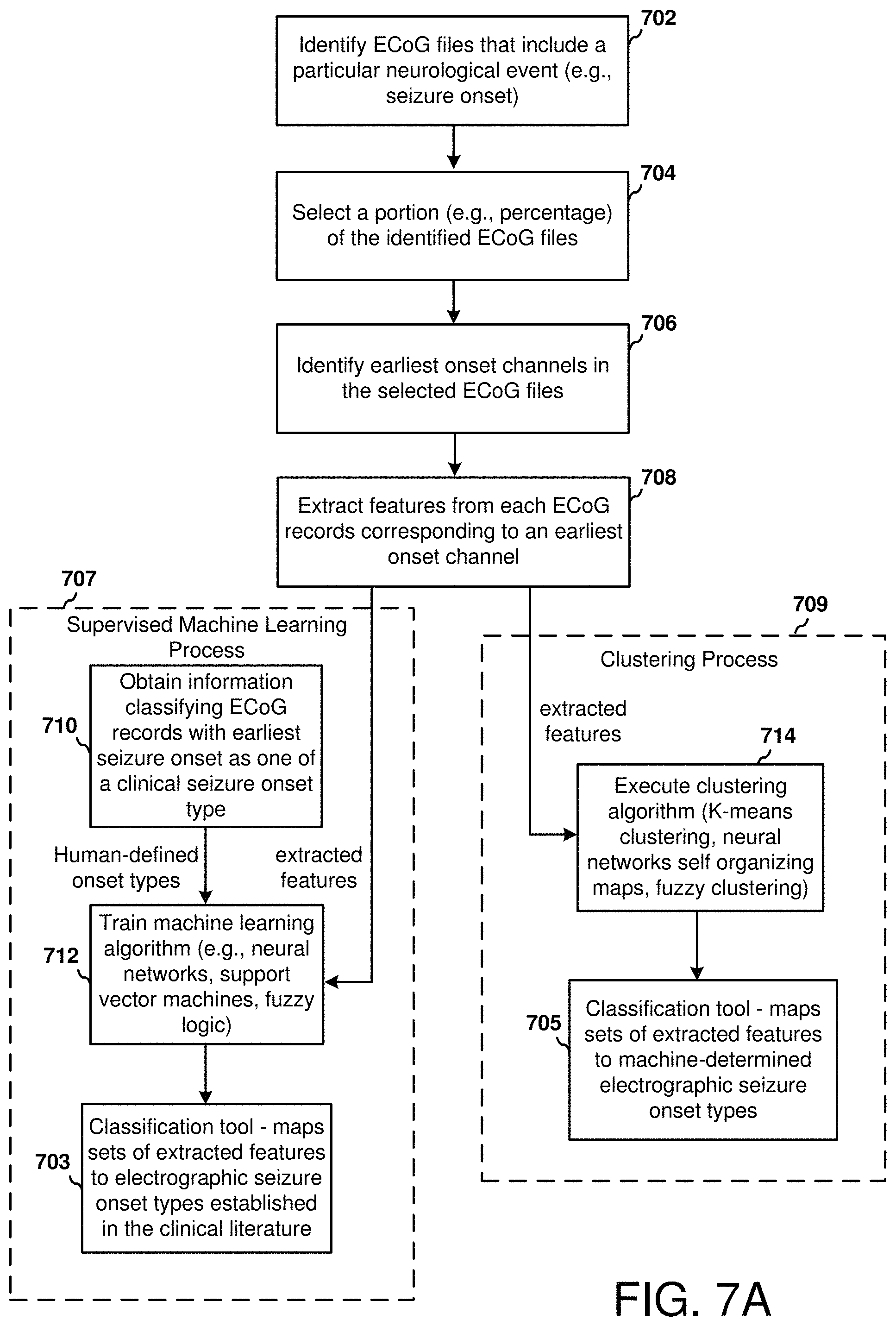 Patent US11771898 Figure 8 – Seizure onset classification and stimulation parameter selection