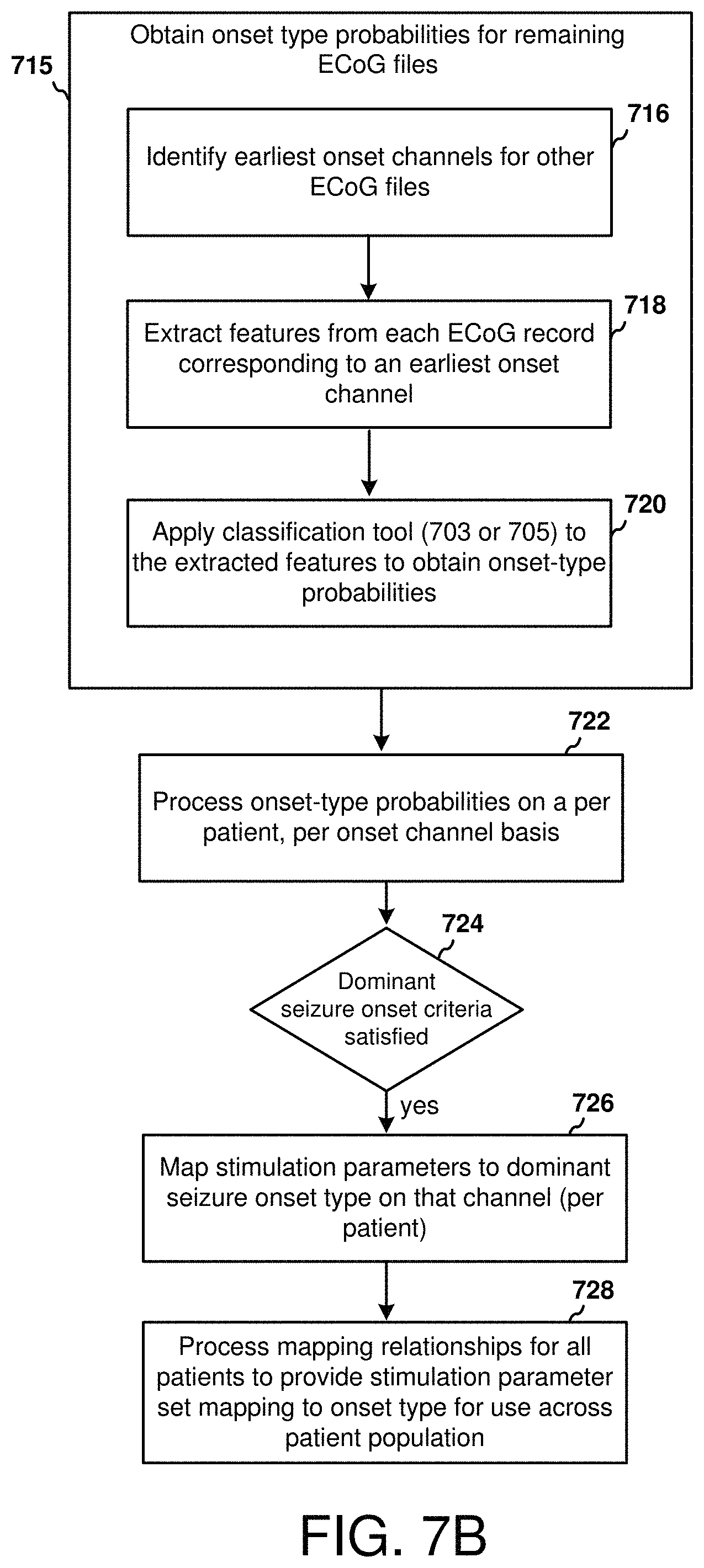 Patent US11771898 Figure 9 – Seizure onset classification and stimulation parameter selection