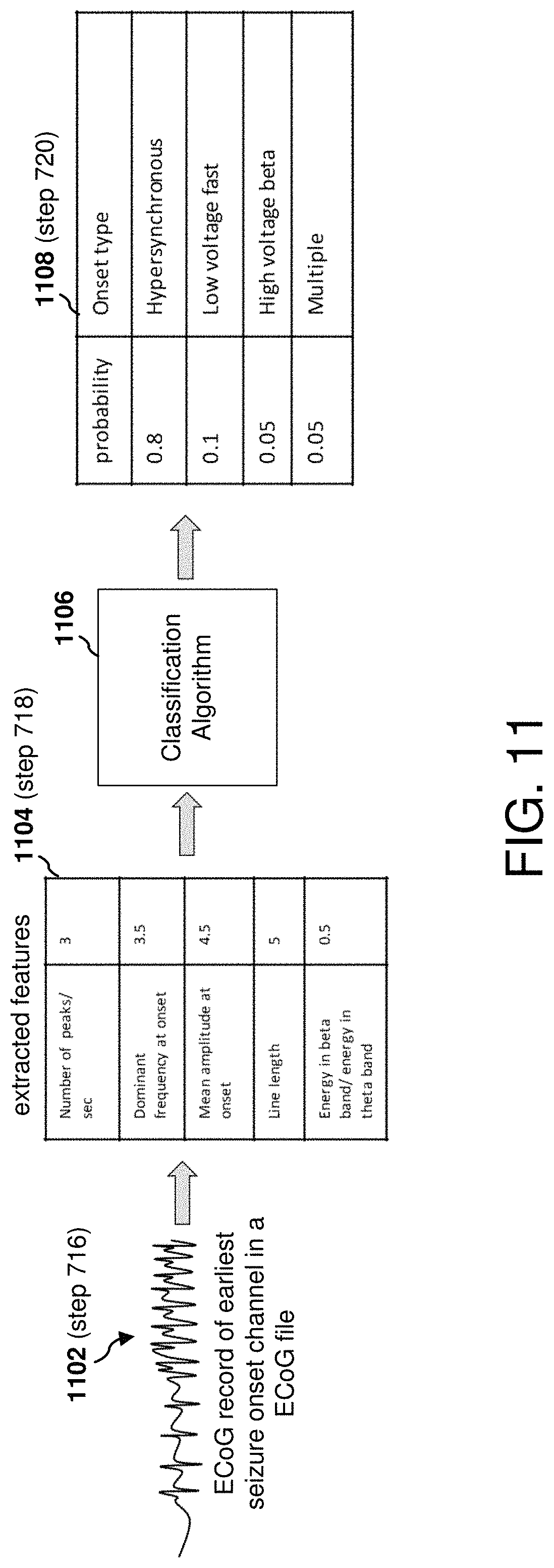 Patent US11771898 Figure 17 – Seizure onset classification and stimulation parameter selection