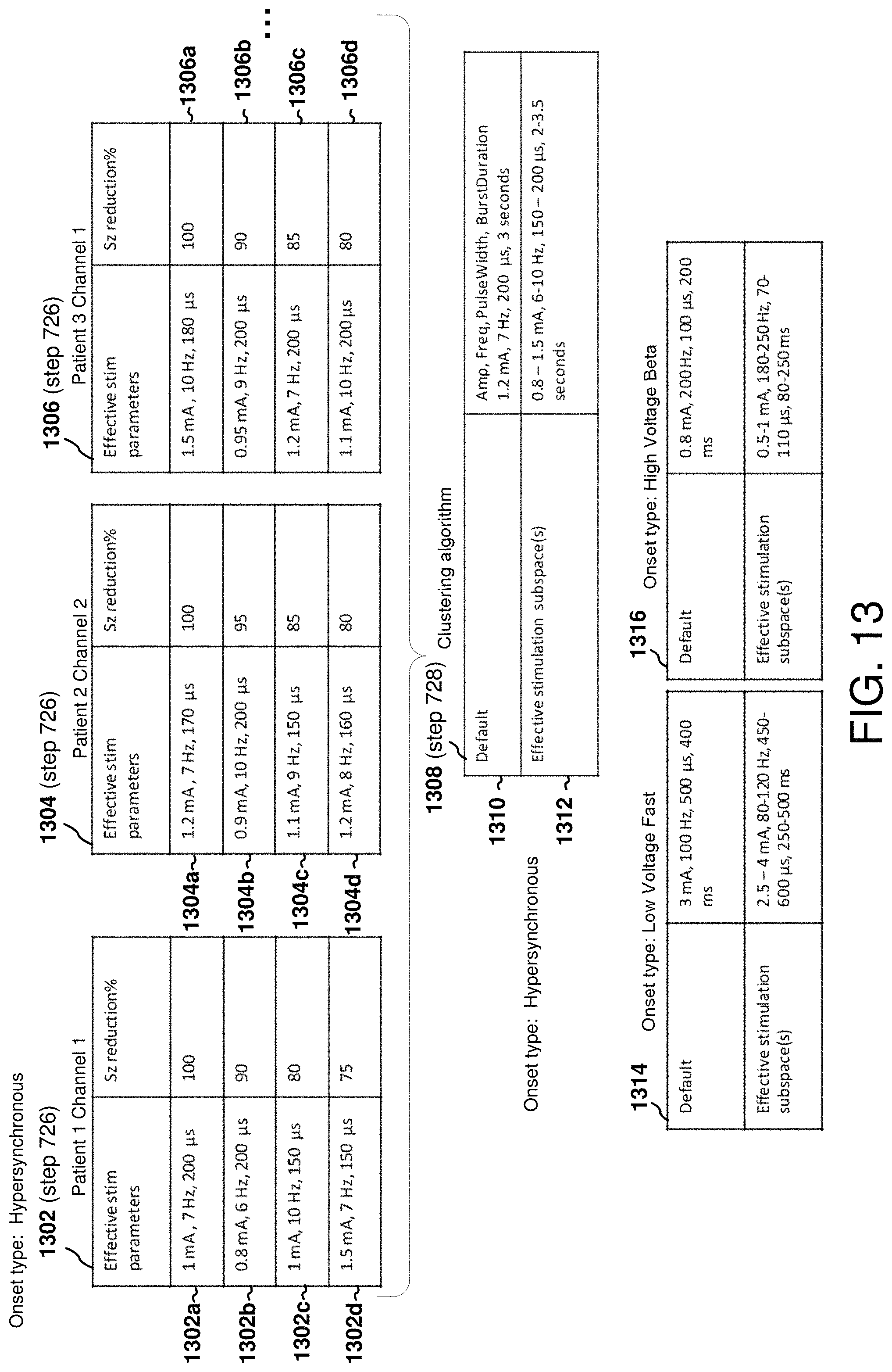 Patent US11771898 Figure 19 – Seizure onset classification and stimulation parameter selection