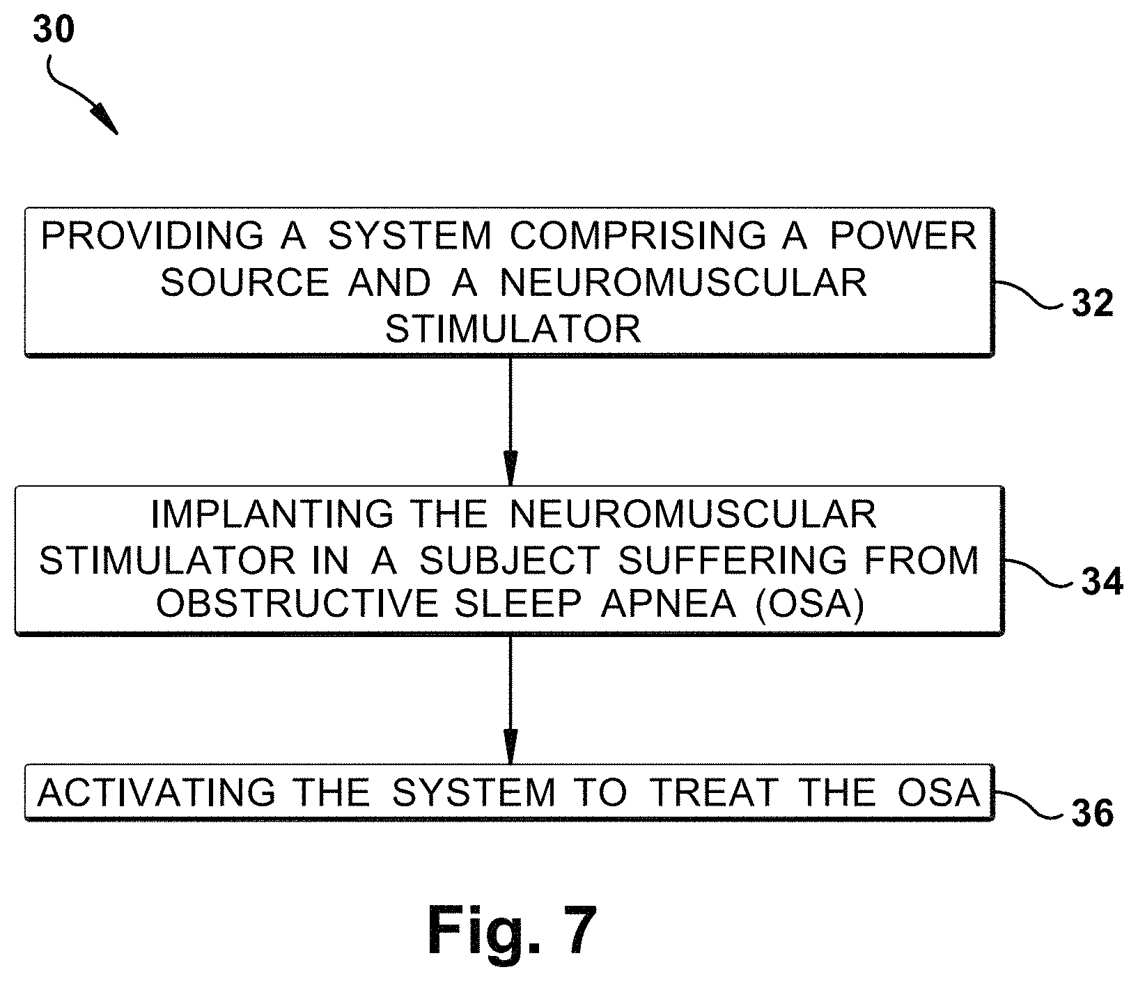 Patent US11771899 Figure 7 – System and method for treating obstructive sleep apnea