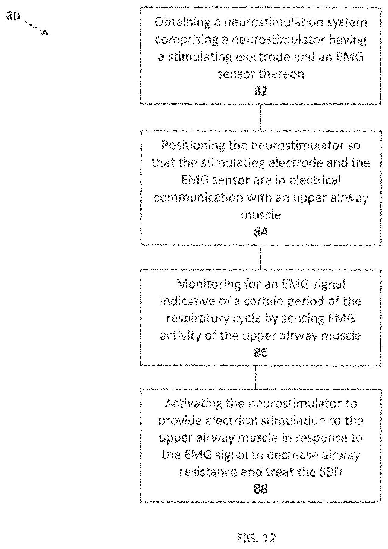 Patent US11771899 Figure 12 – System and method for treating obstructive sleep apnea