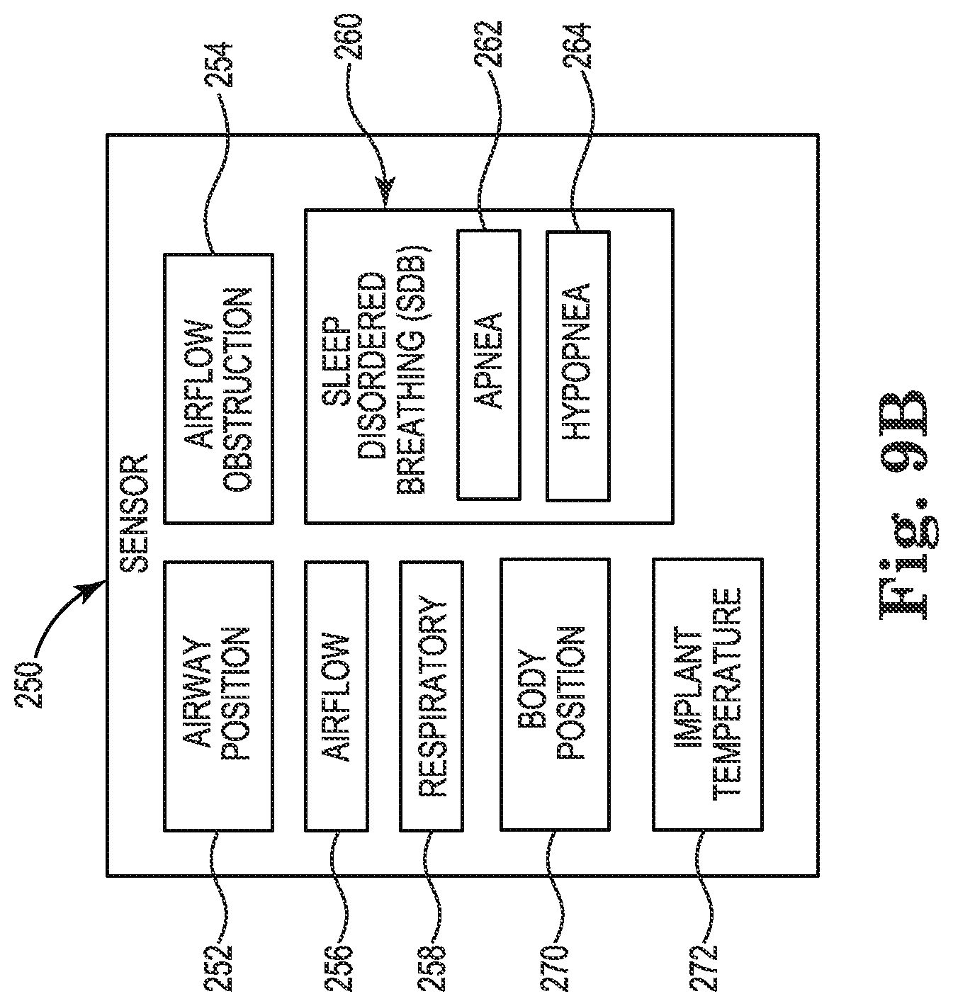 Patent US11771901 Figure 5 – Microstimulation sleep disordered breathing (SDB) therapy device