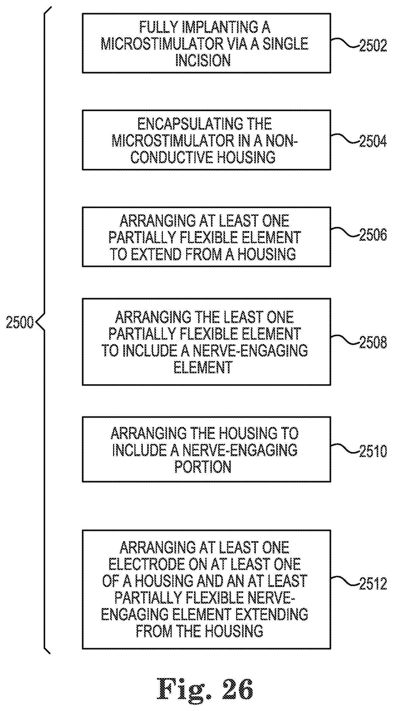 Patent US11771901 Figure 19 – Microstimulation sleep disordered breathing (SDB) therapy device