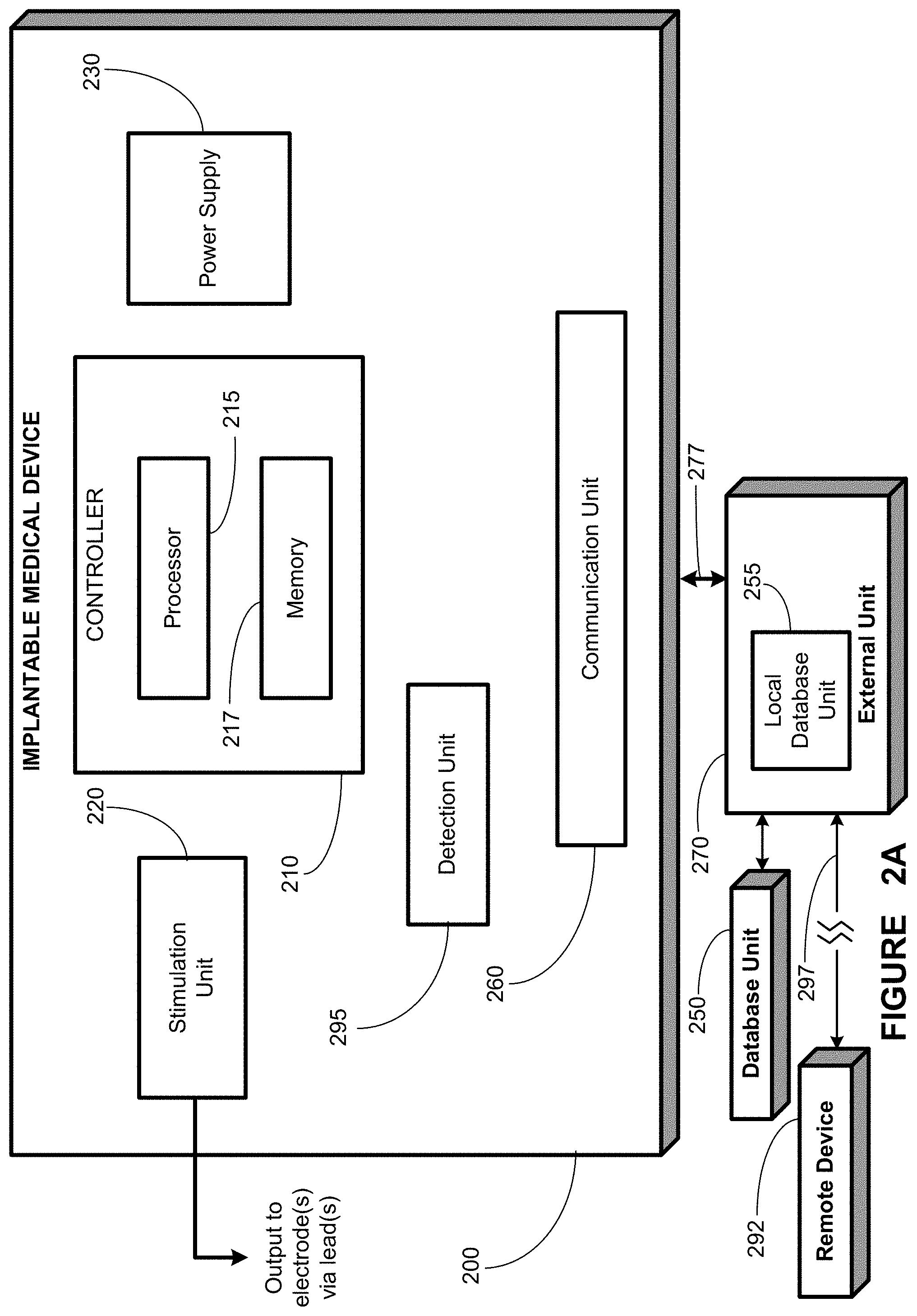 Patent US11771902 Figure 2 – Synchronization of vagus nerve stimulation with the cardiac cycle of a patient