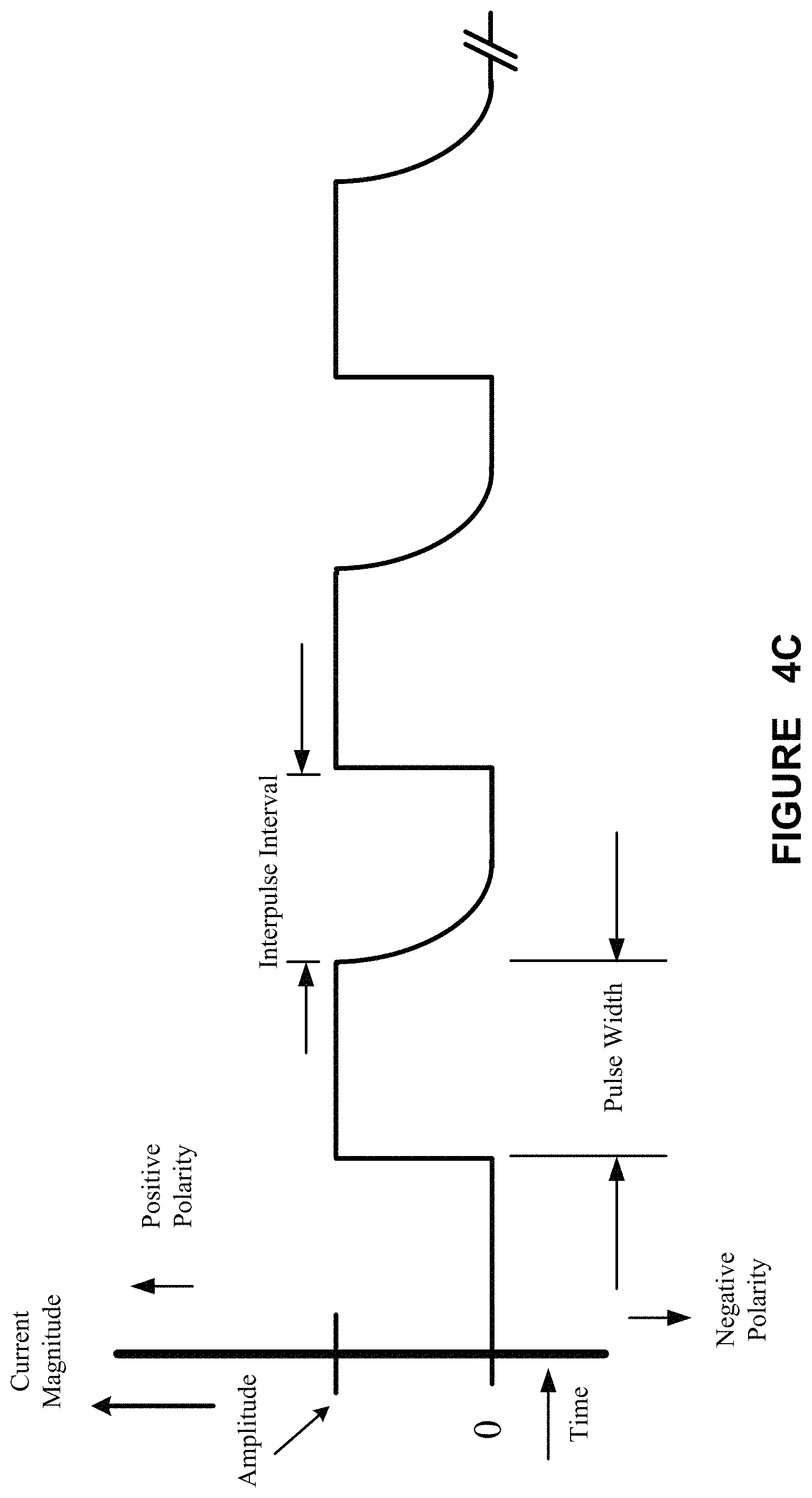 Patent US11771902 Figure 5 – Synchronization of vagus nerve stimulation with the cardiac cycle of a patient