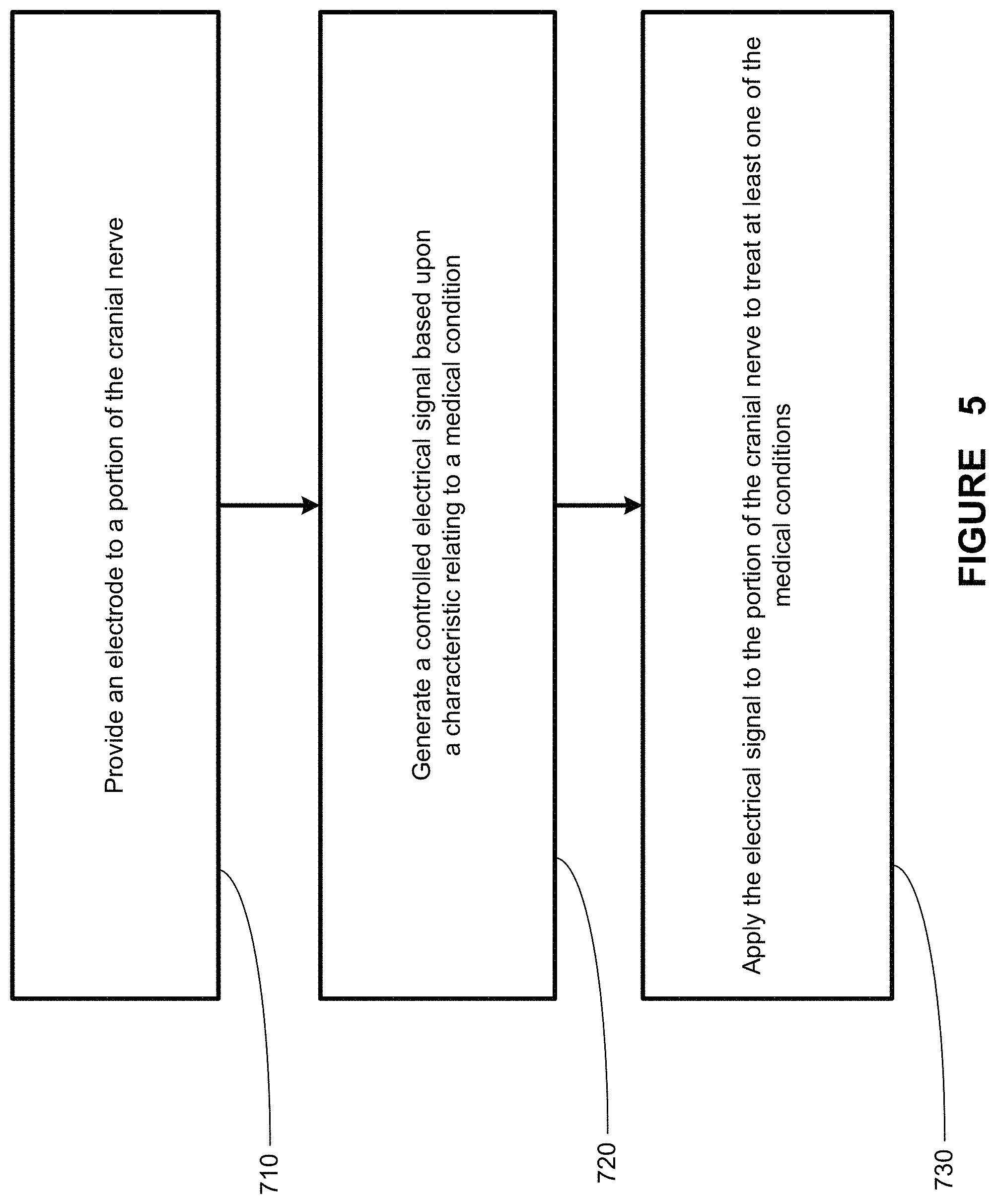 Patent US11771902 Figure 6 – Synchronization of vagus nerve stimulation with the cardiac cycle of a patient